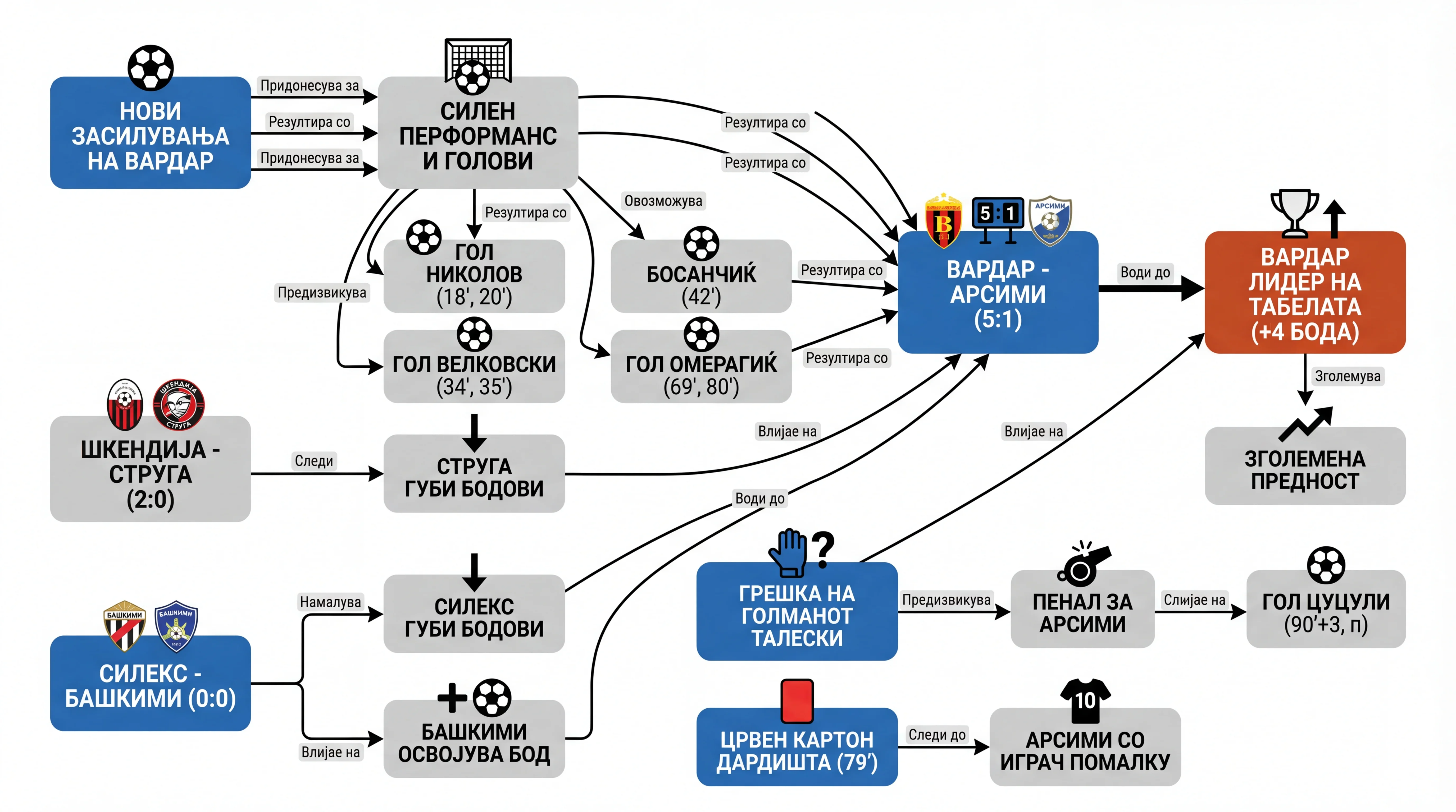 Infografika dogodka