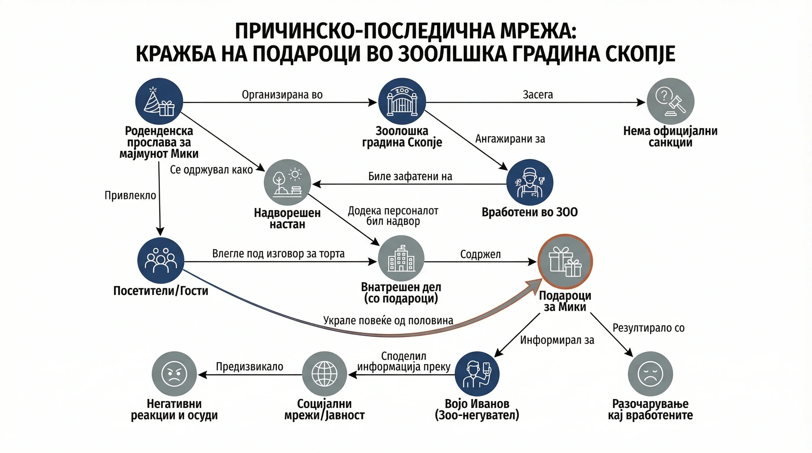 Infografika dogodka
