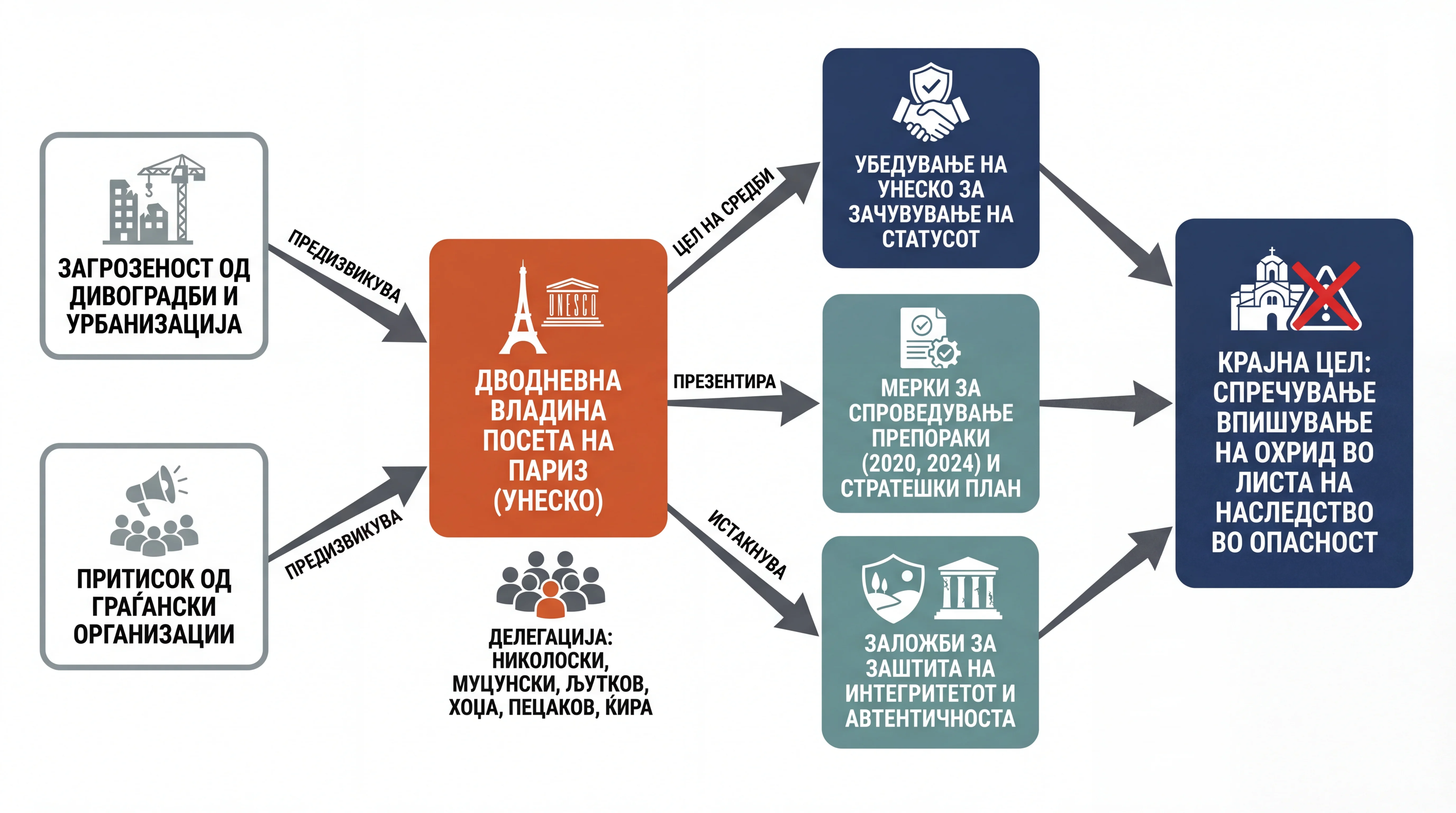Infografika dogodka