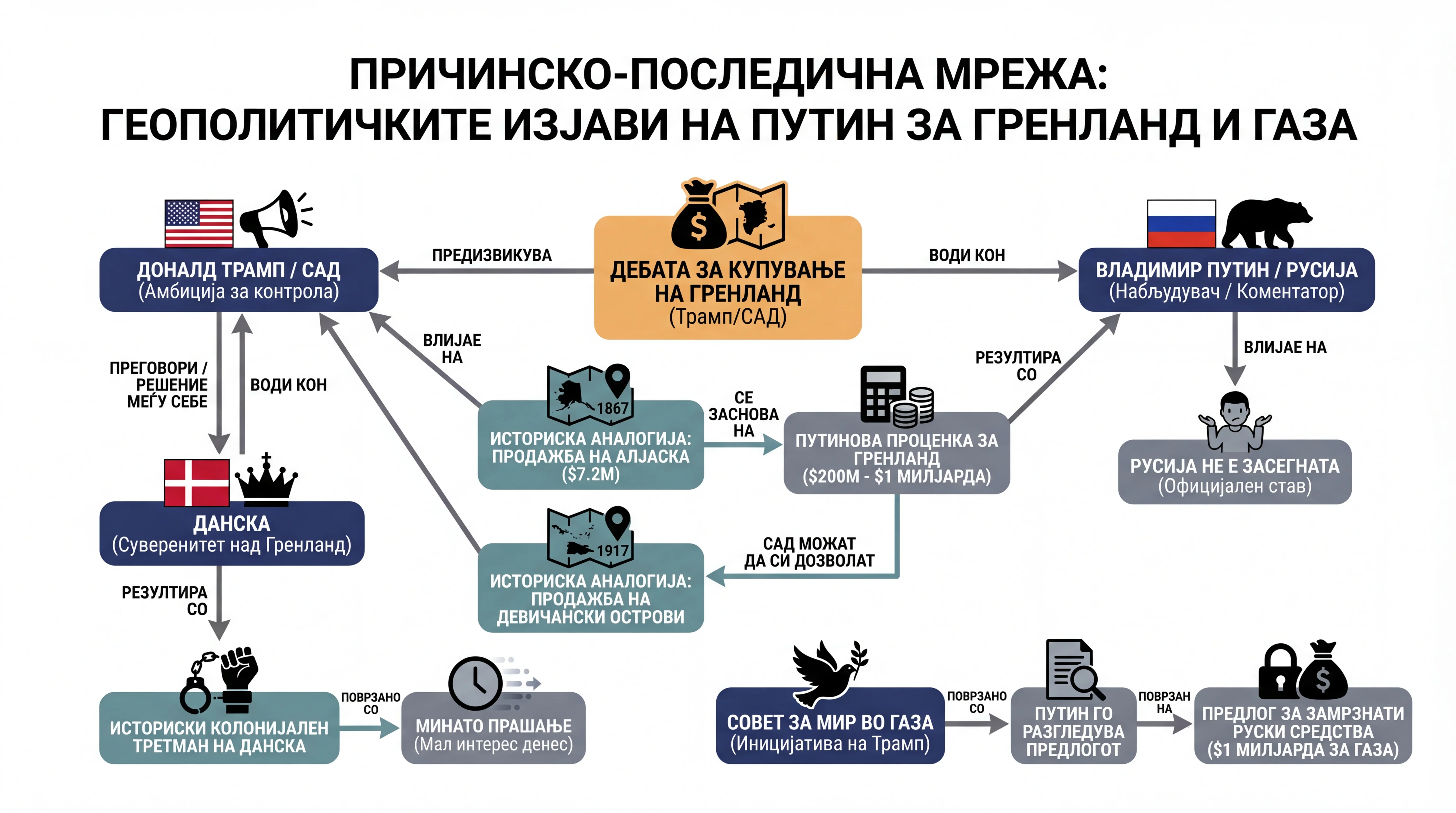 Infografika dogodka