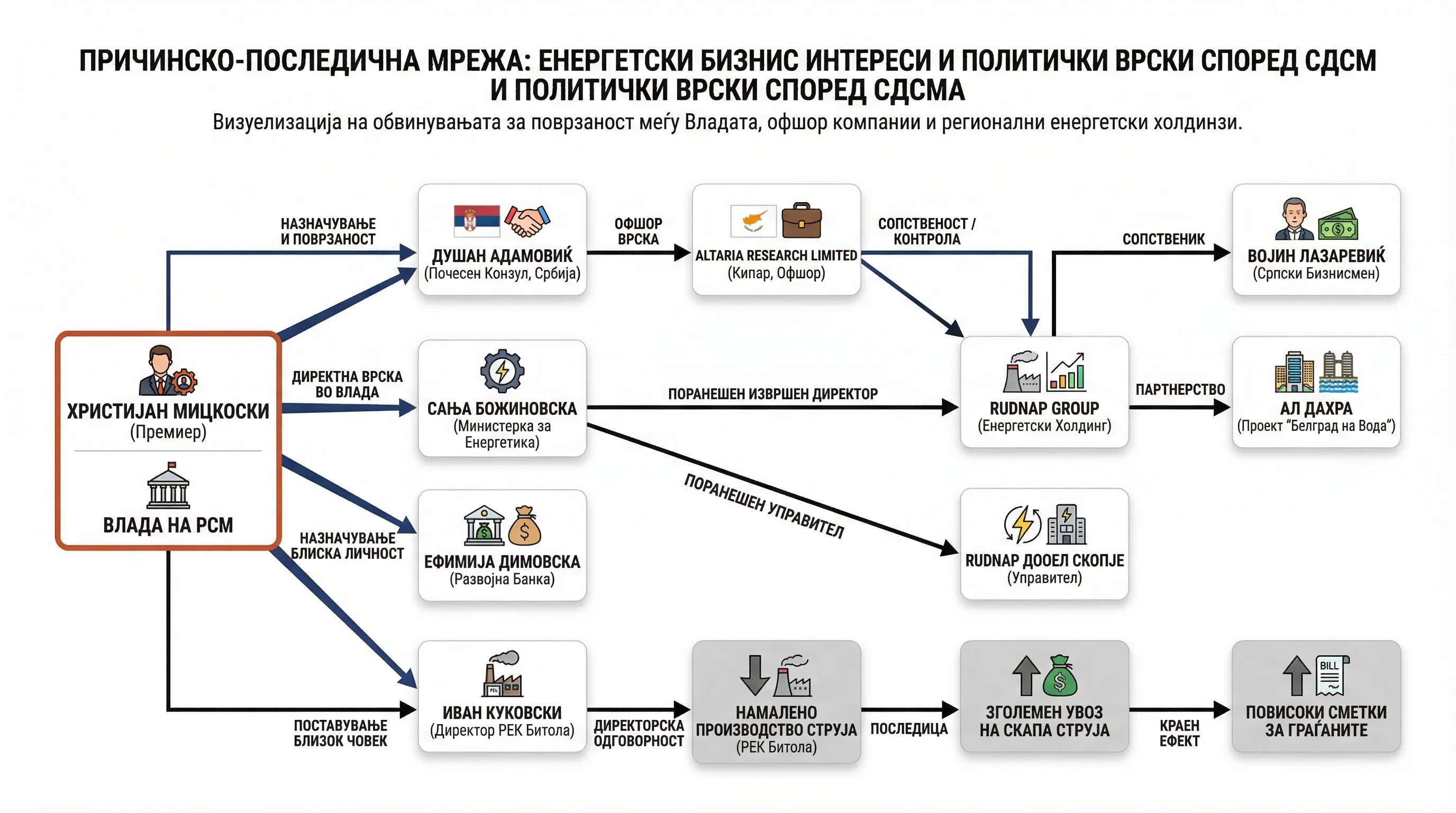 Infografika dogodka