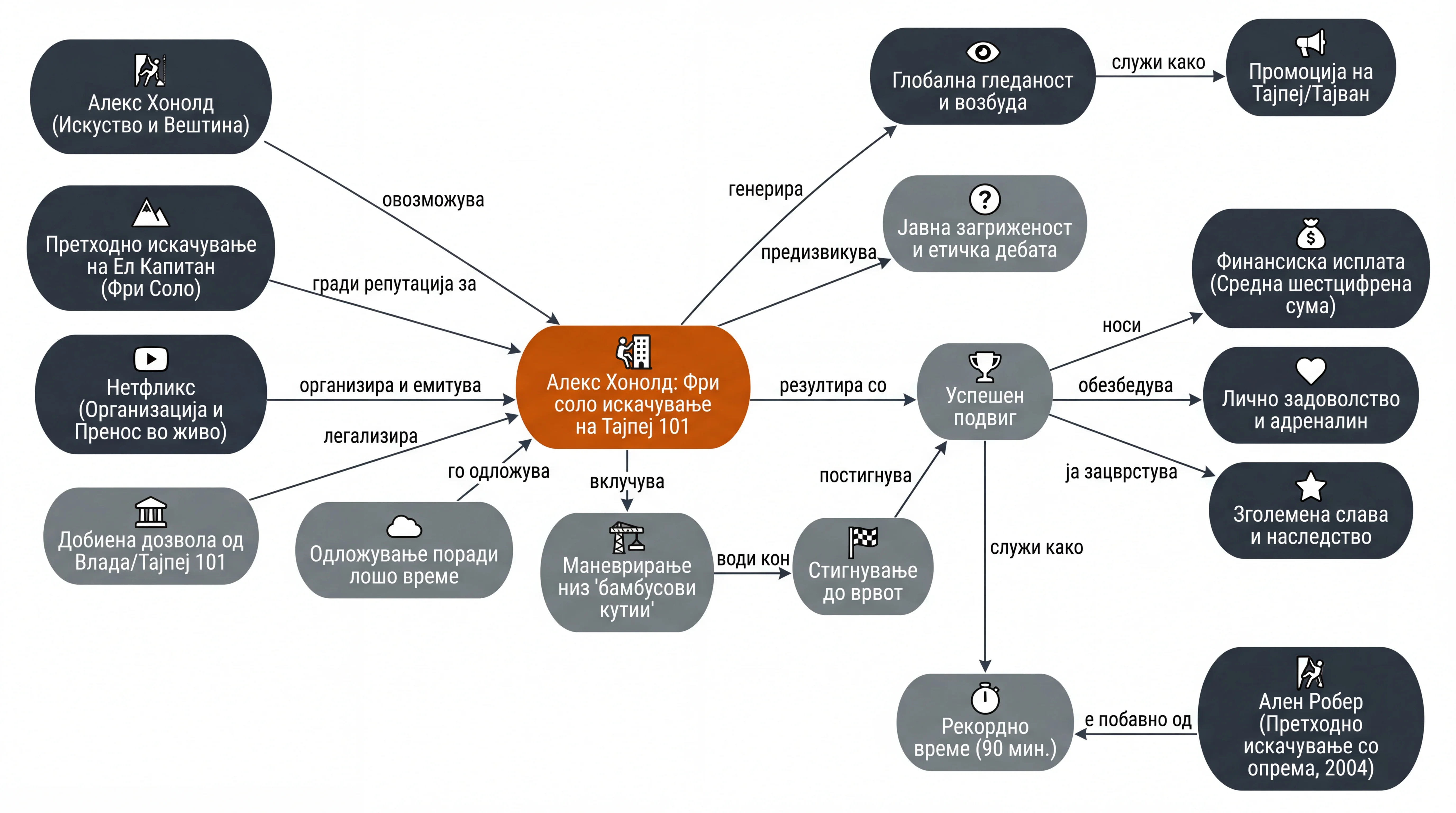 Infografika dogodka