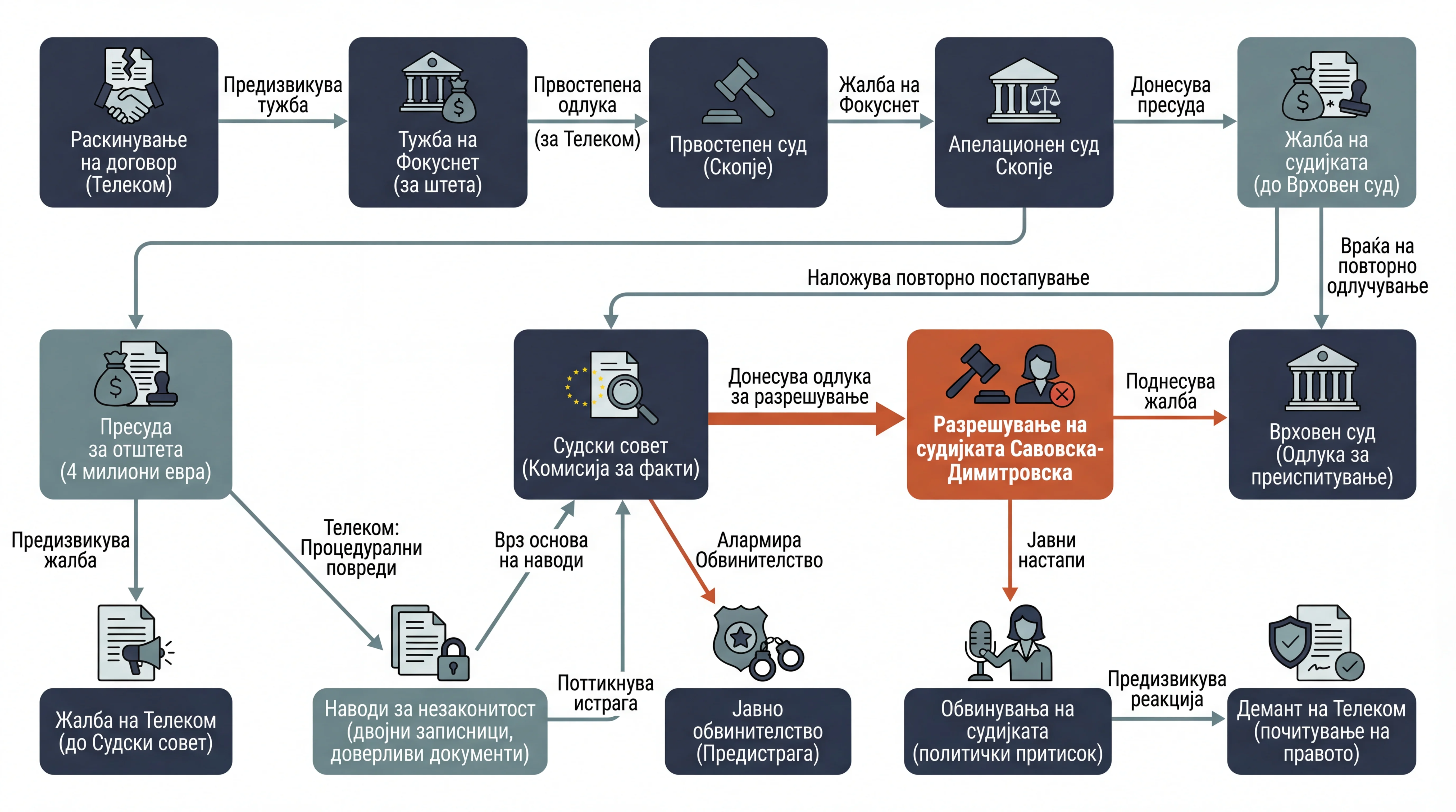 Infografika dogodka