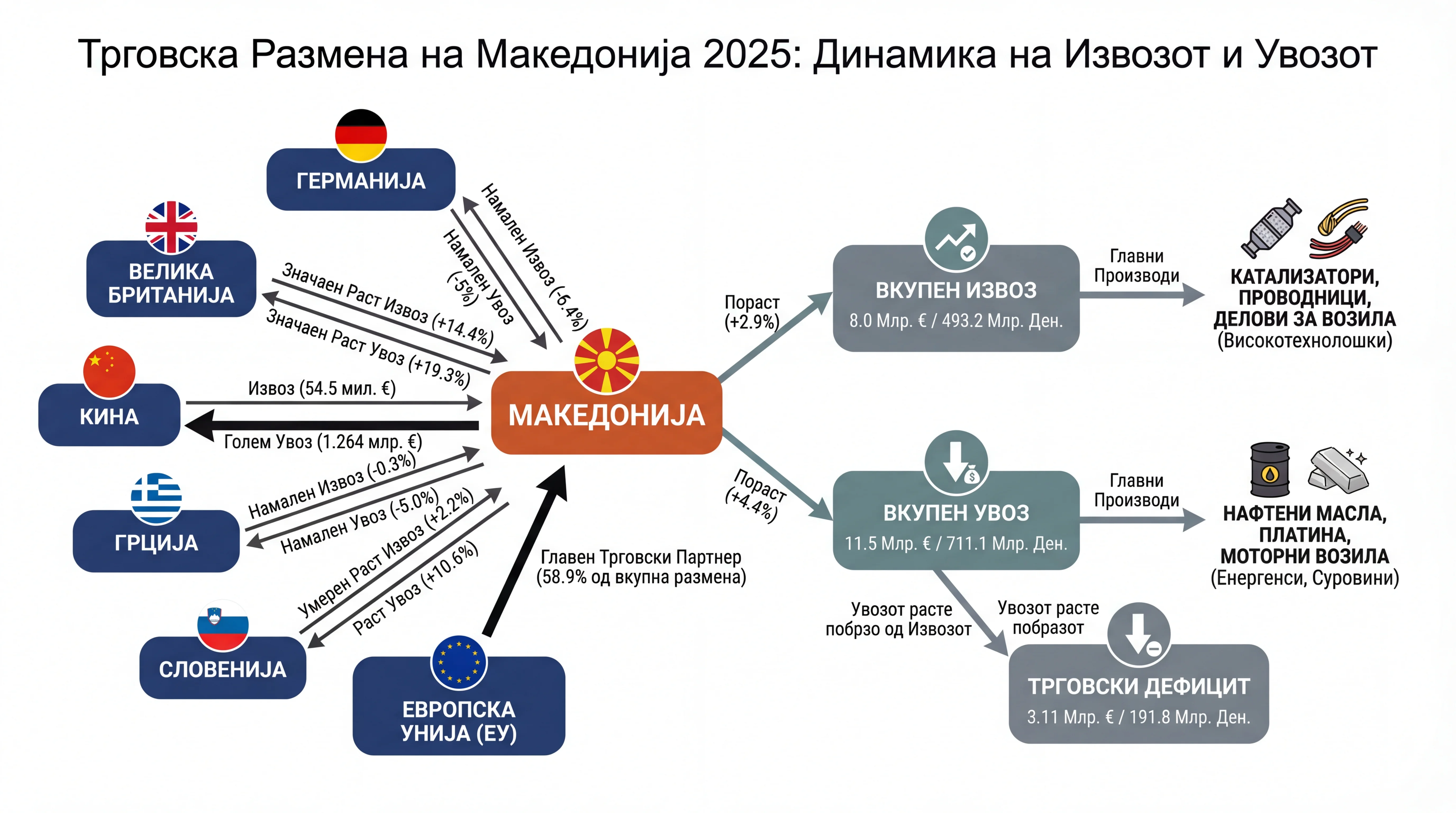 Infografika dogodka