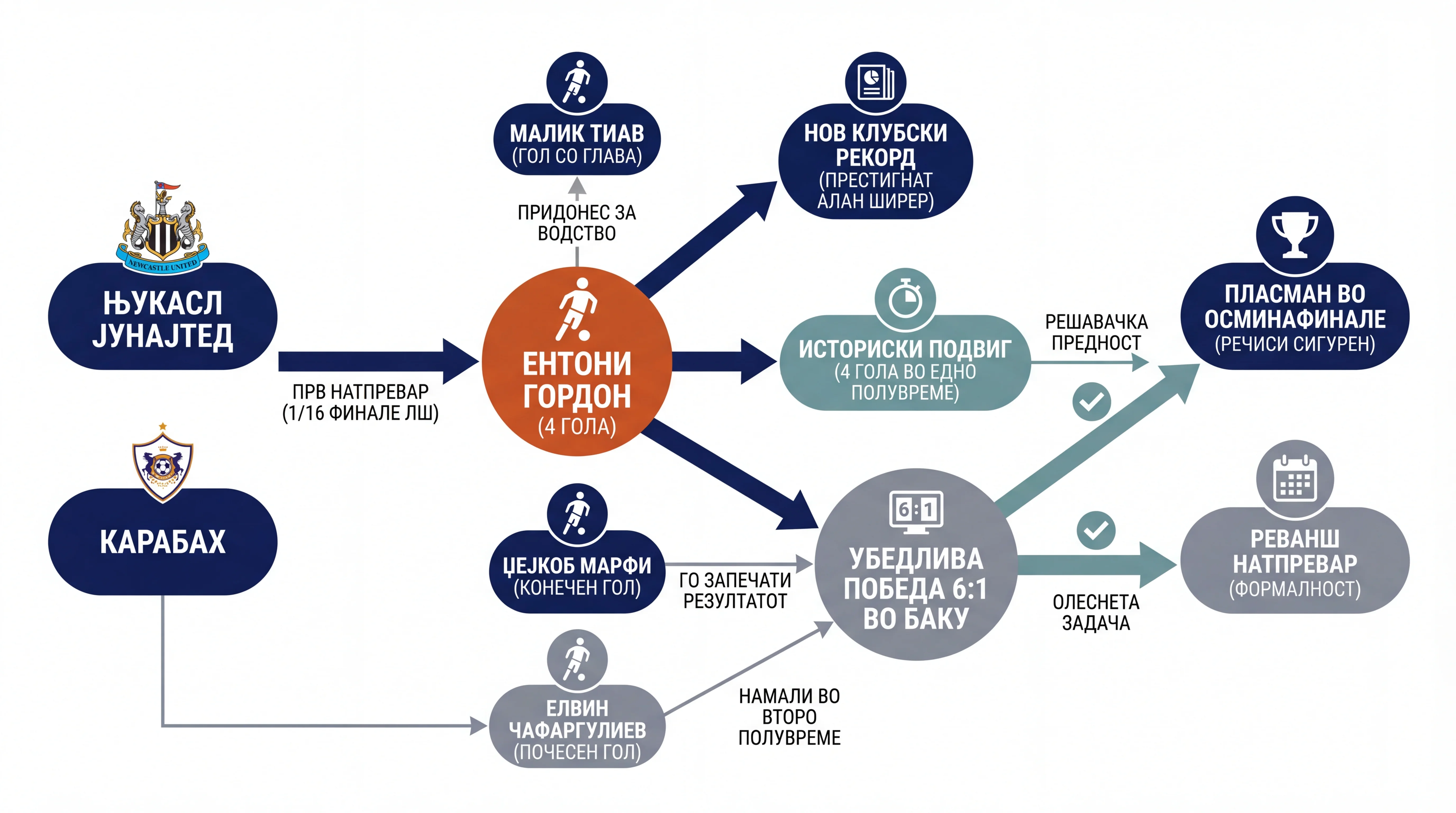 Infografika dogodka