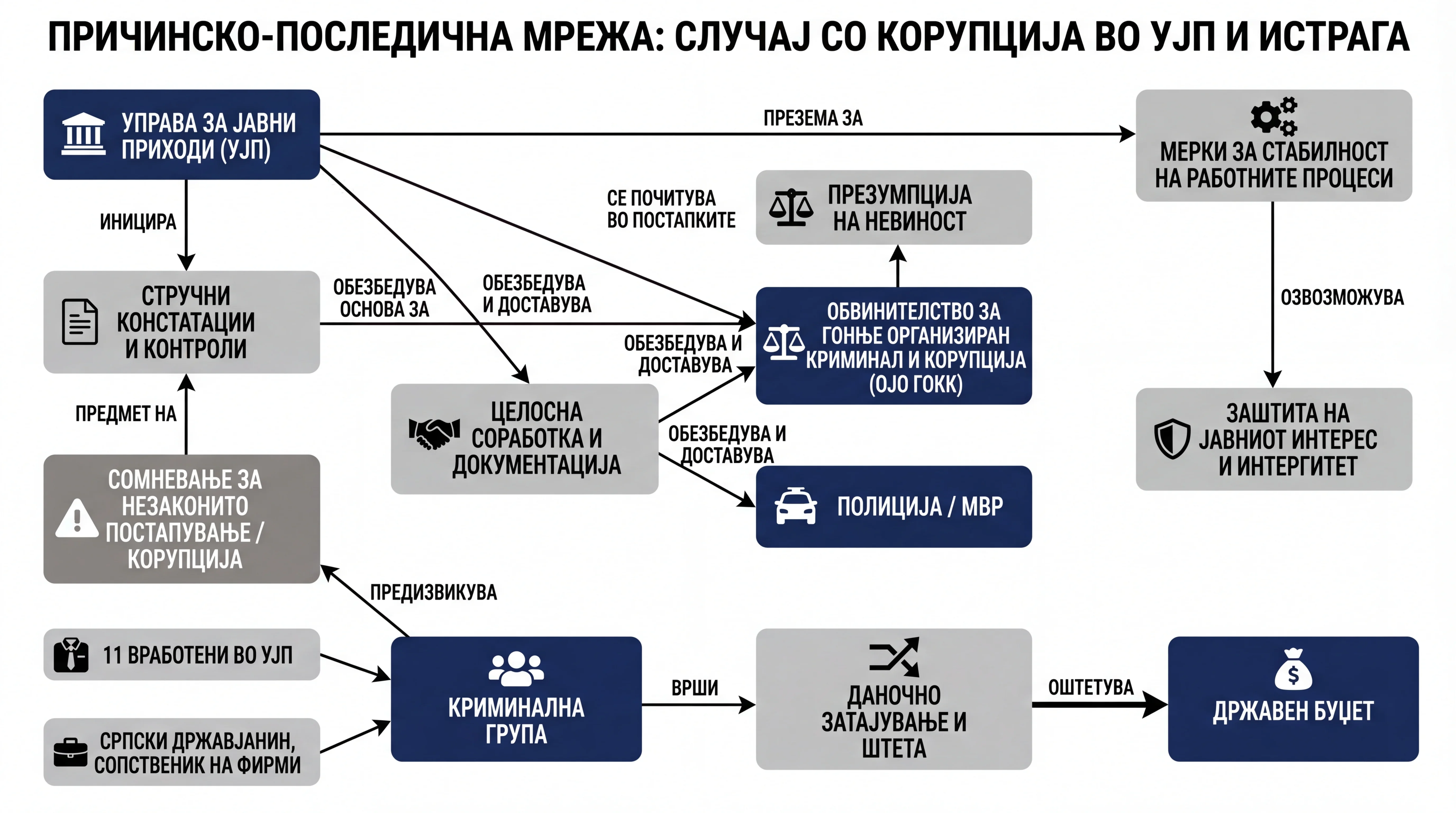 Infografika dogodka
