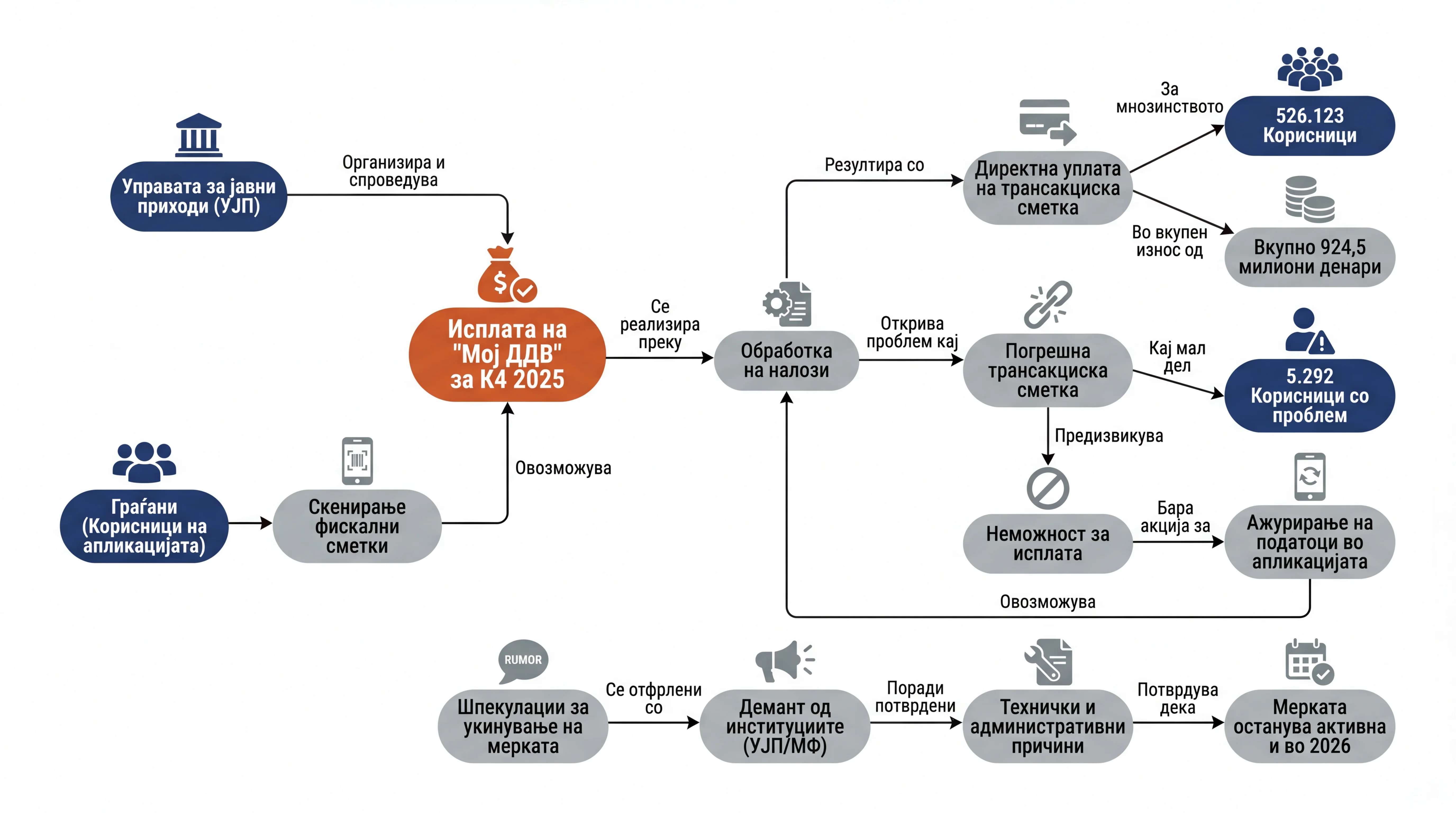 Infografika dogodka