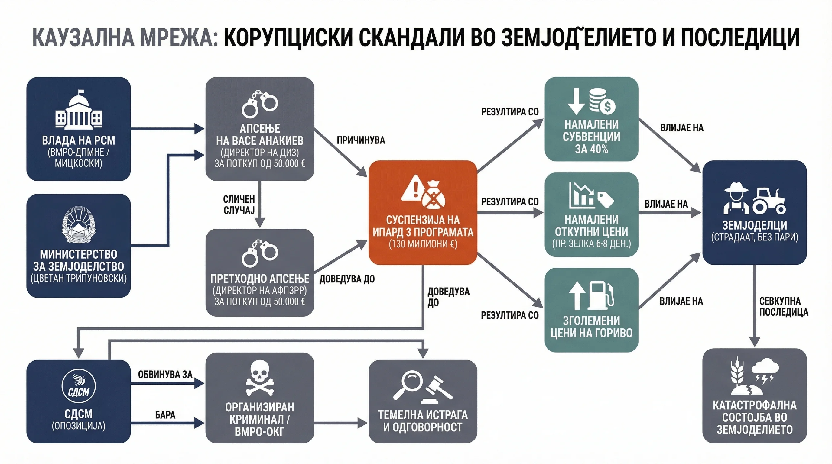 Infografika dogodka