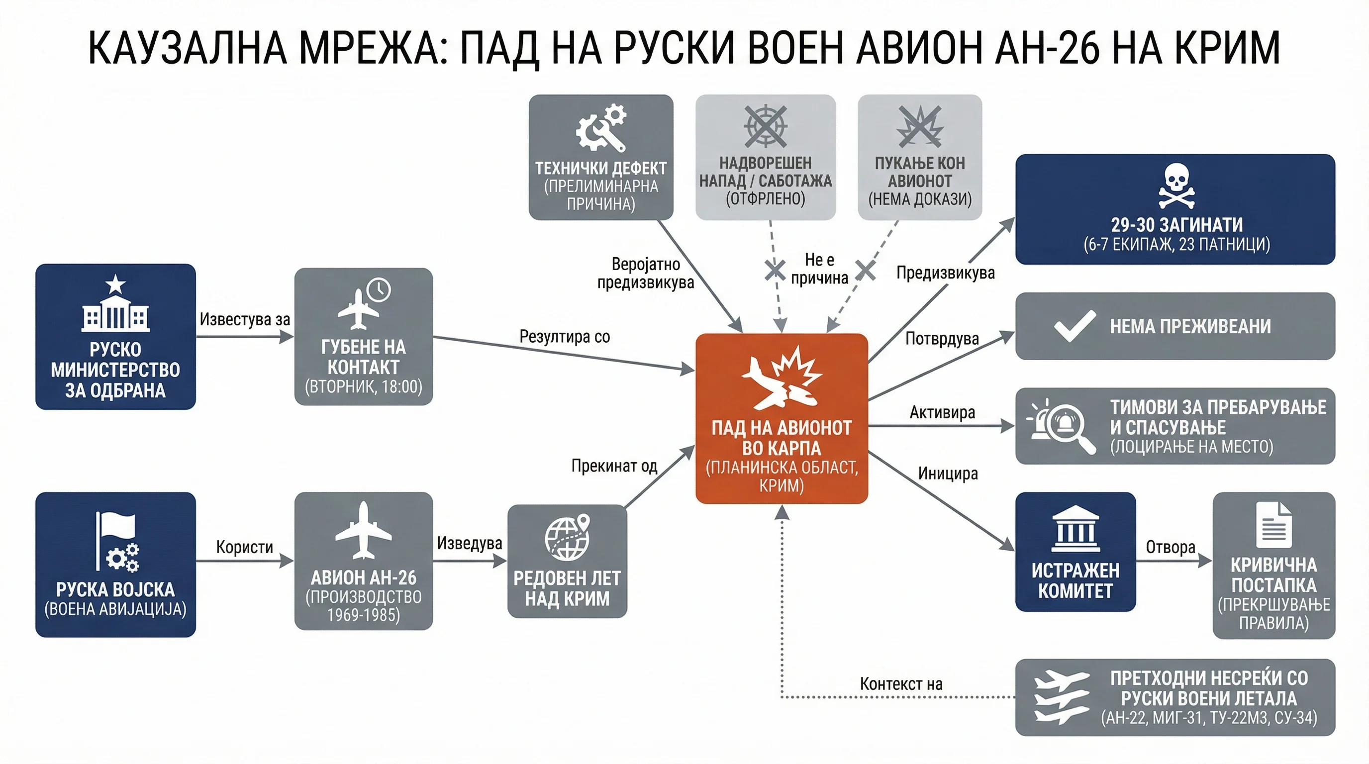 Infografika dogodka