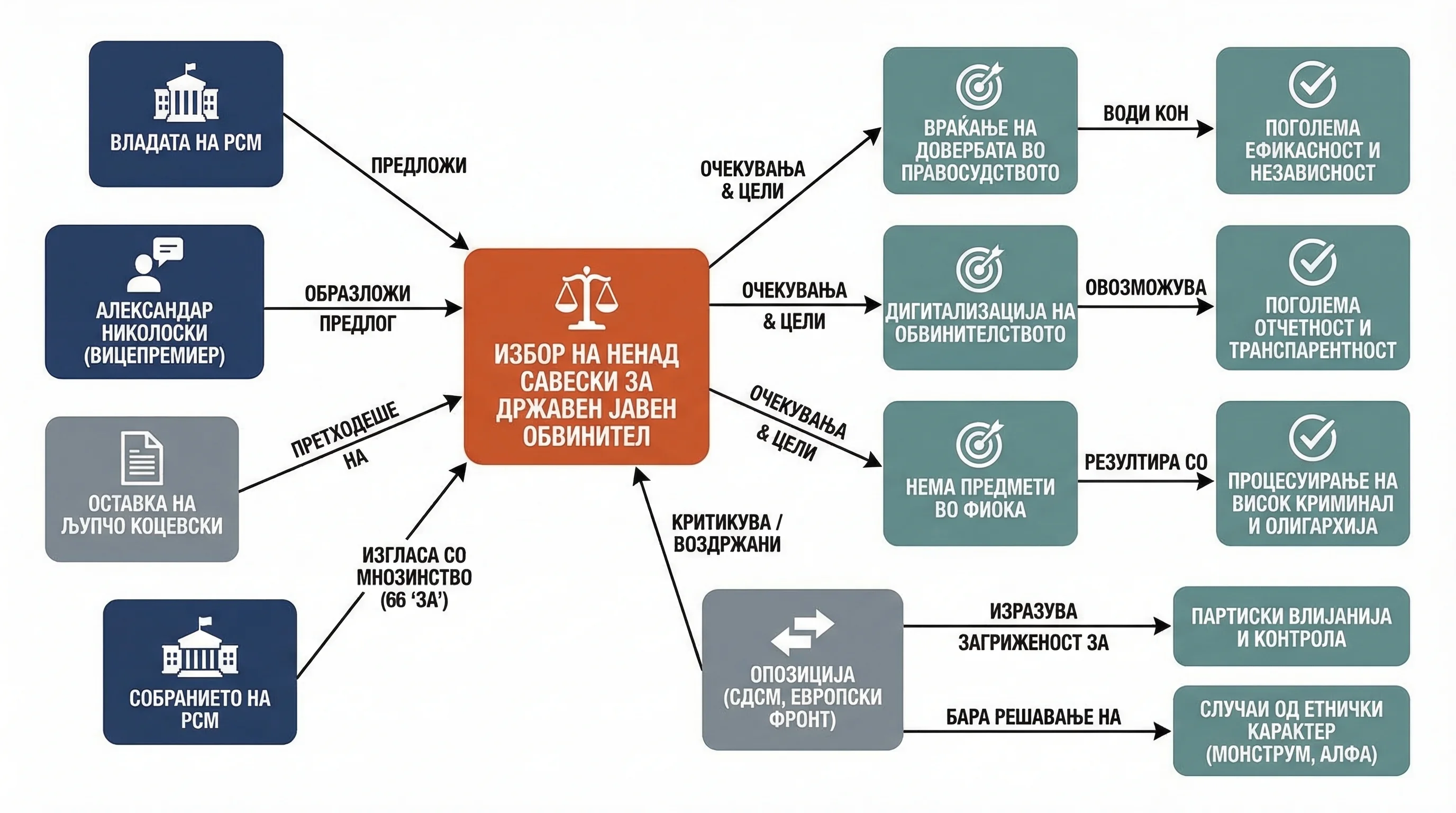 Infografika dogodka