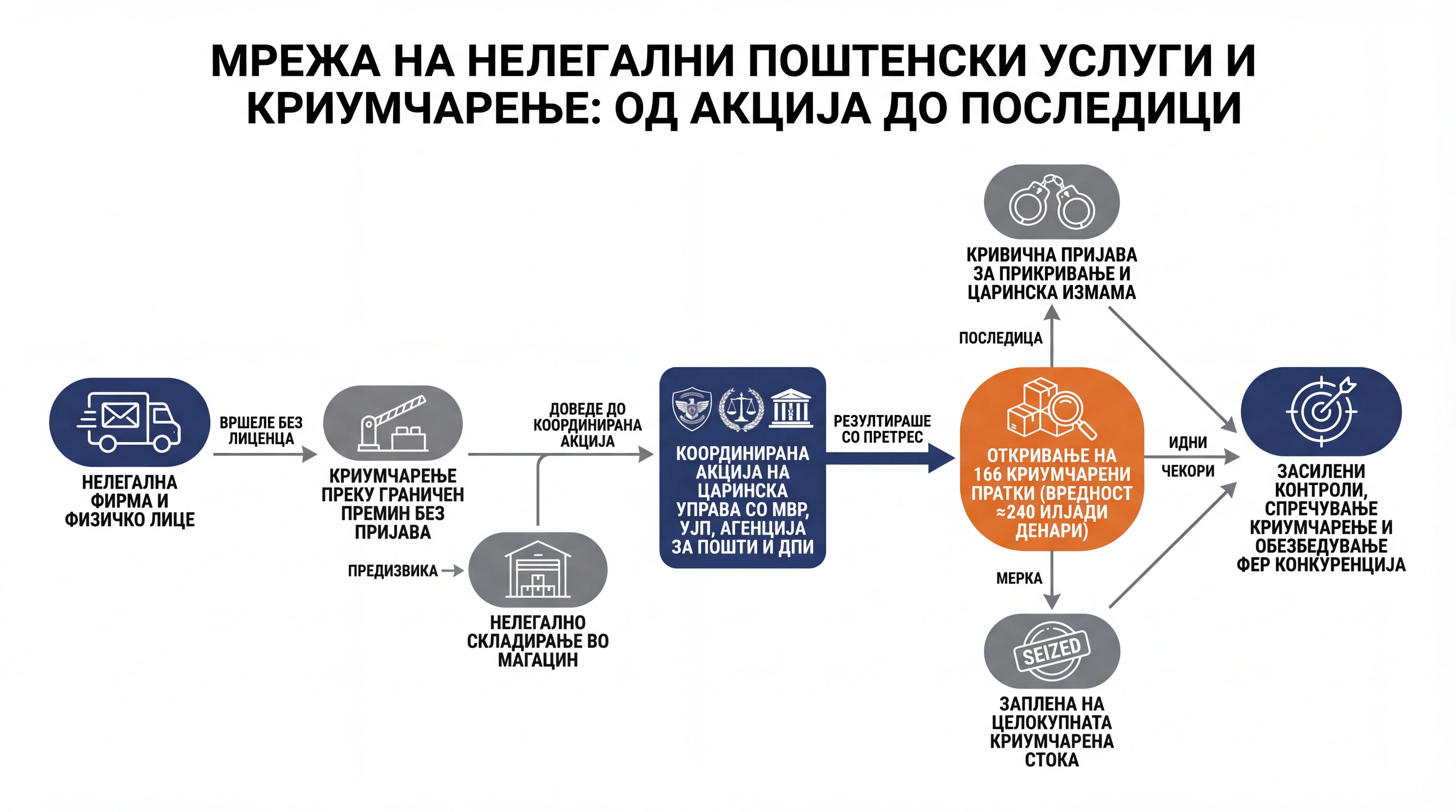 Infografika dogodka