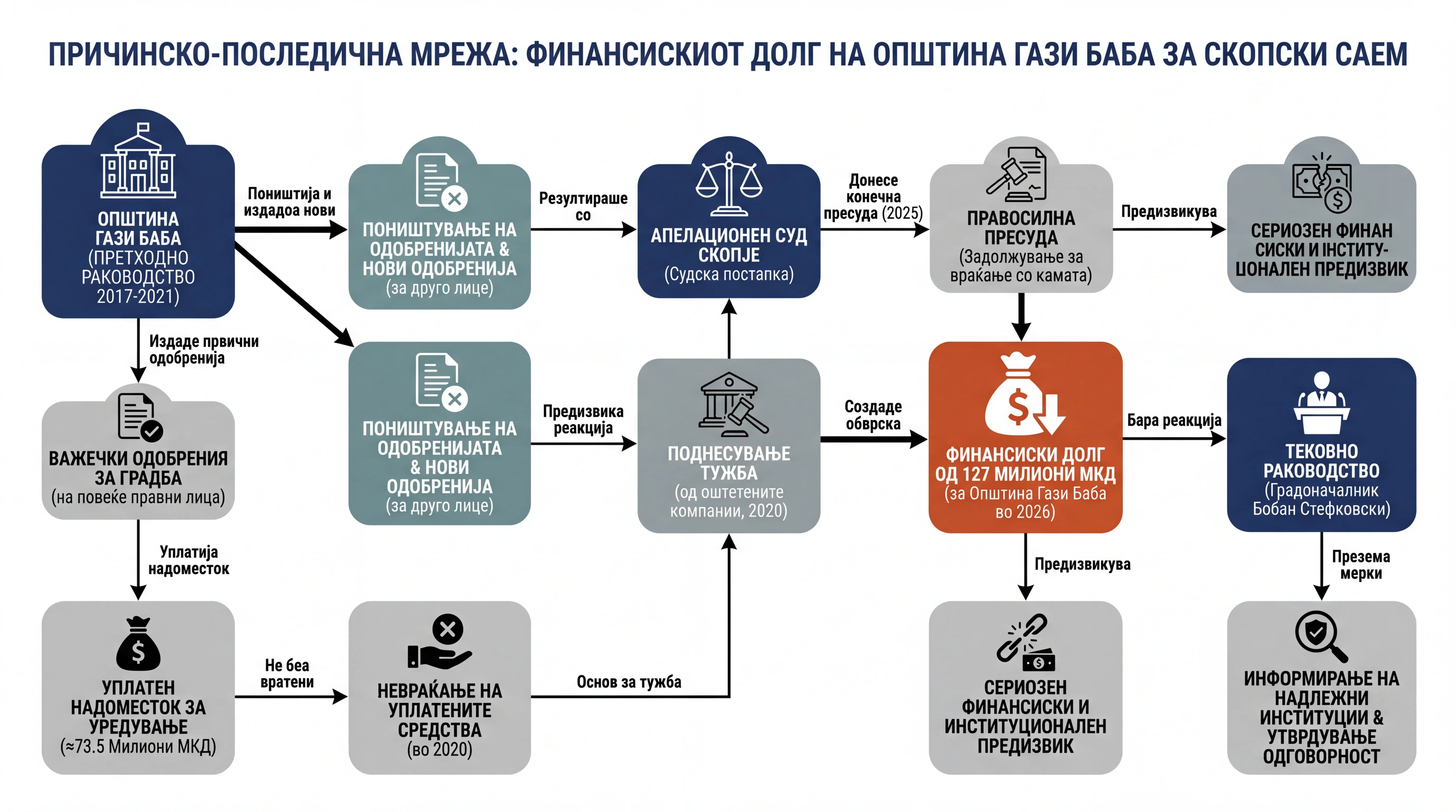 Инфографика догађаја
