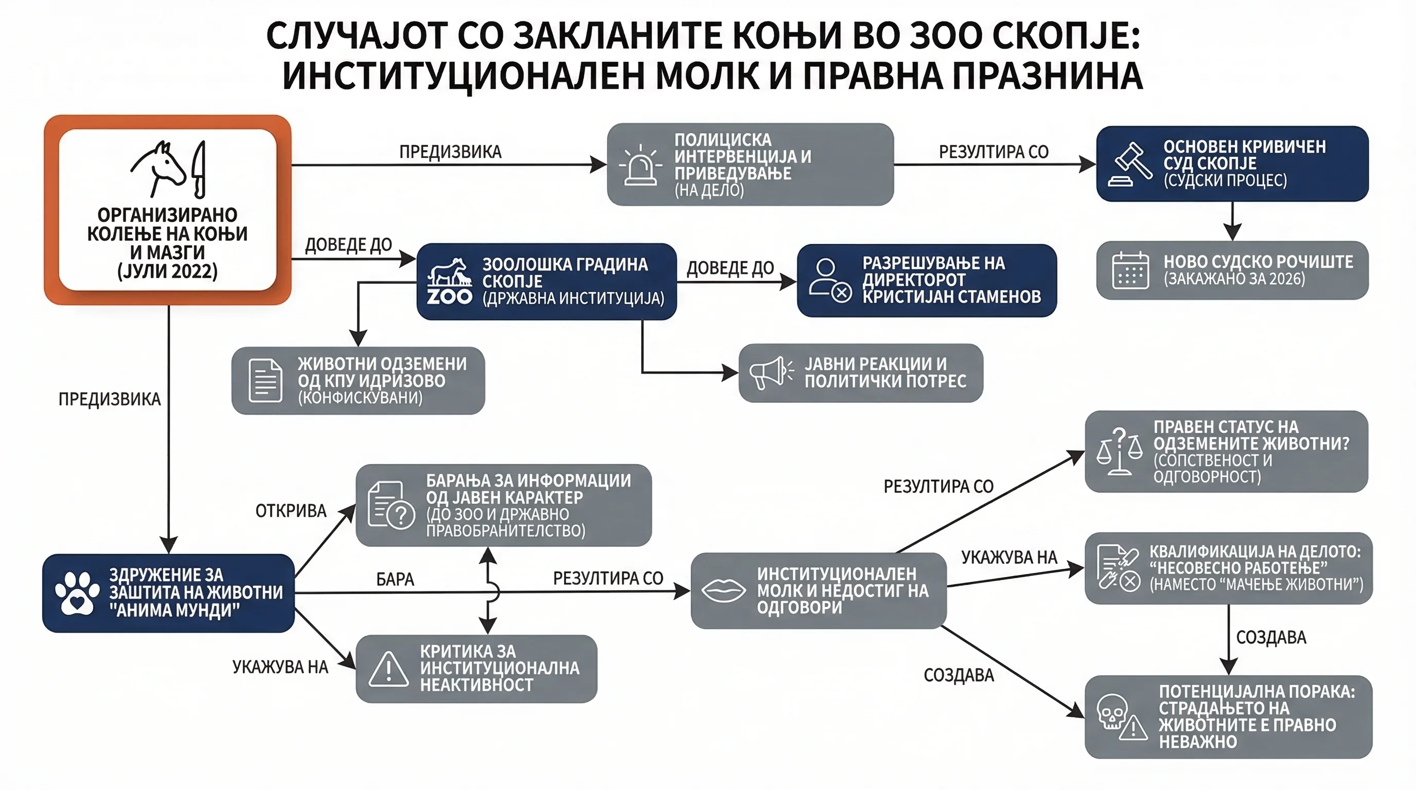 Infografika dogodka