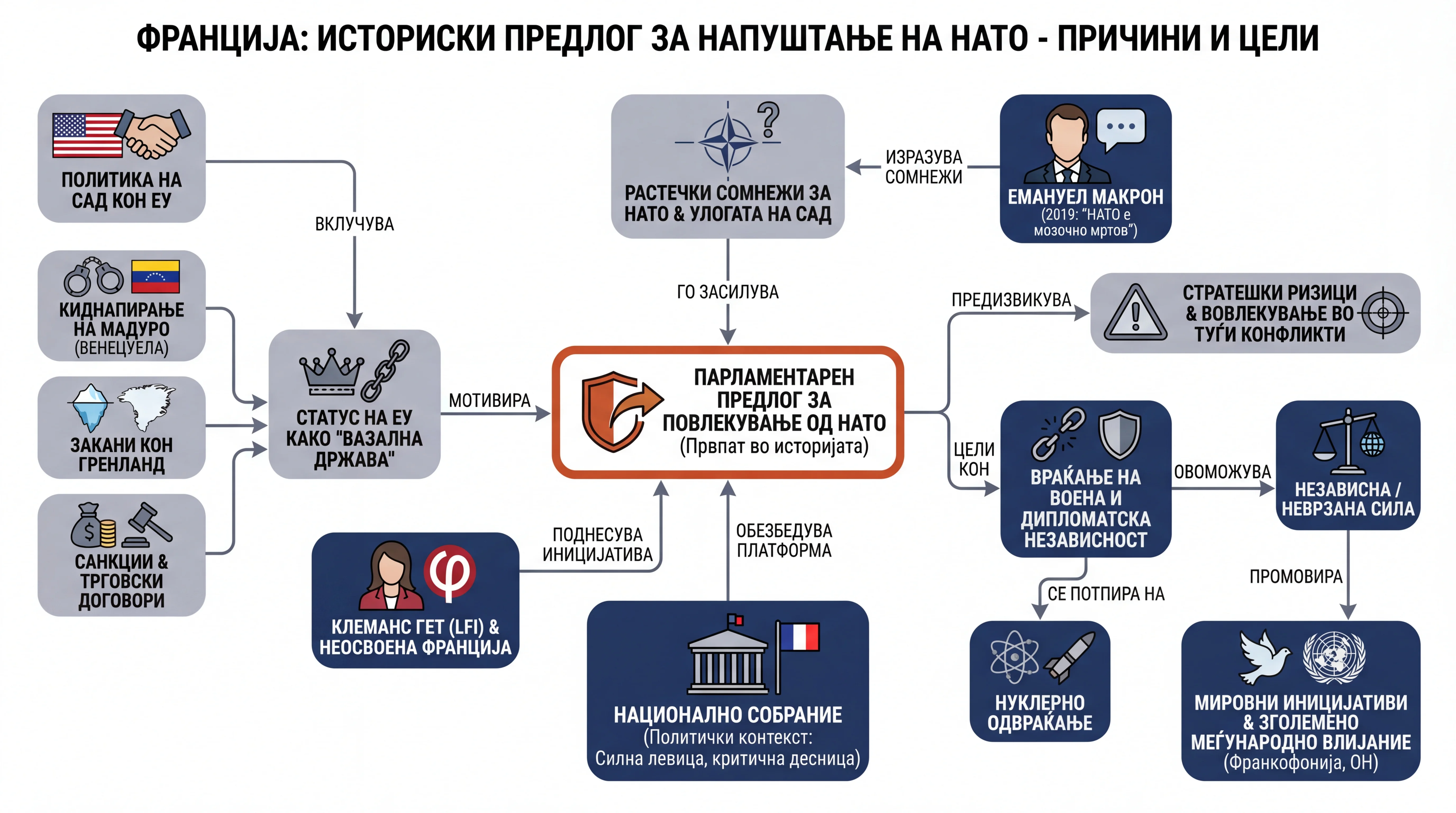 Infografika dogodka