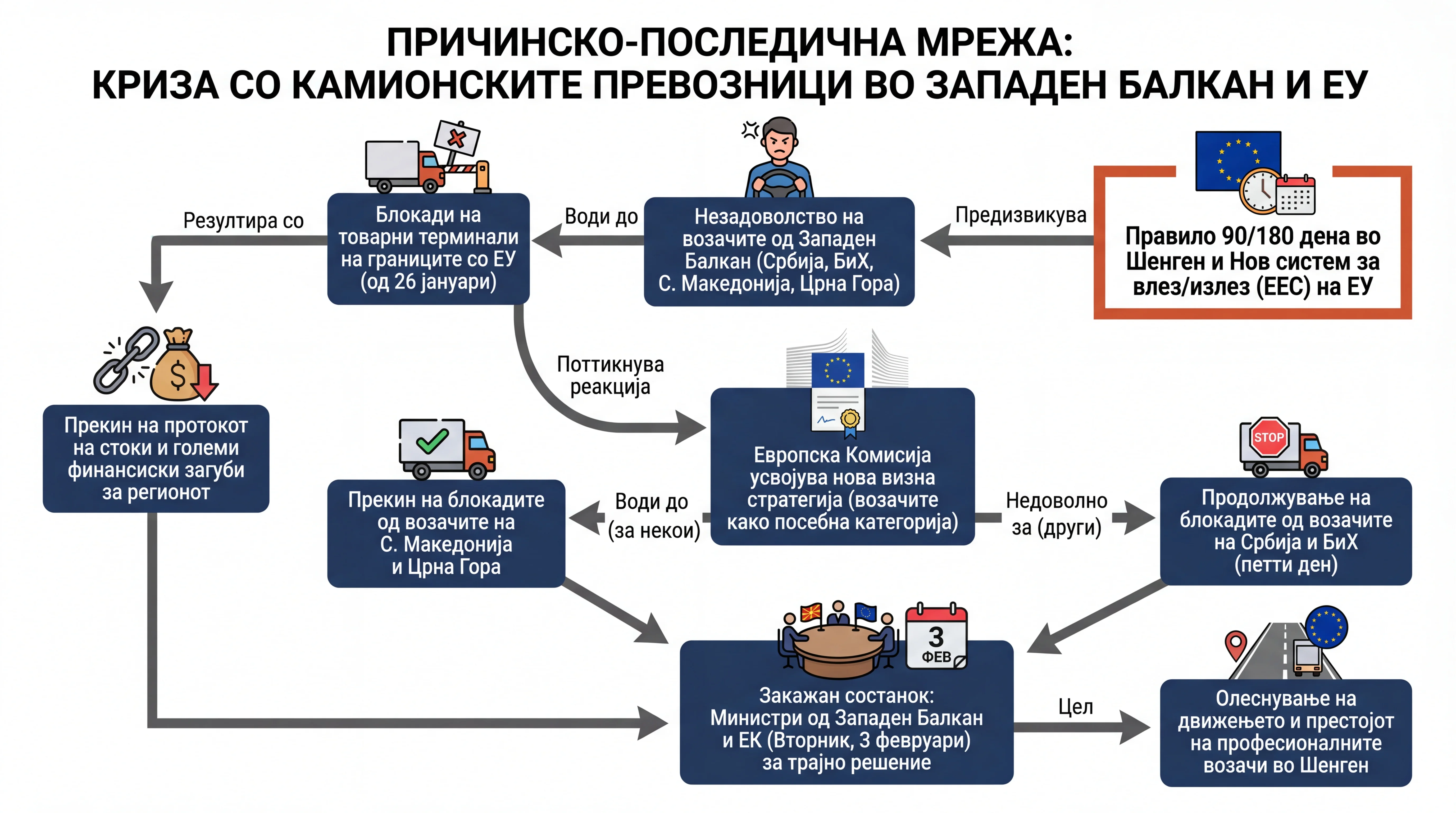 Infografika dogodka