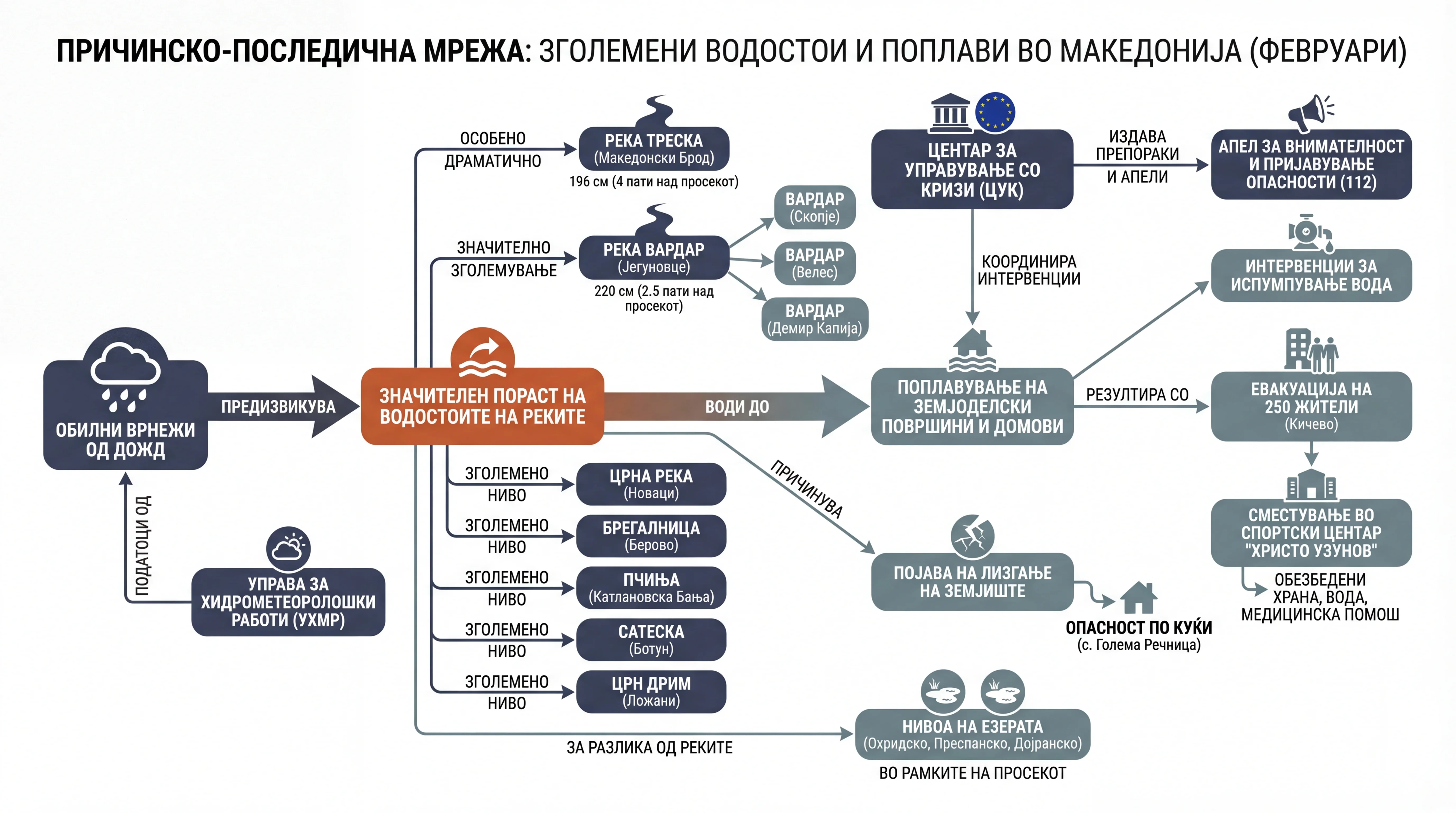 Infografika dogodka