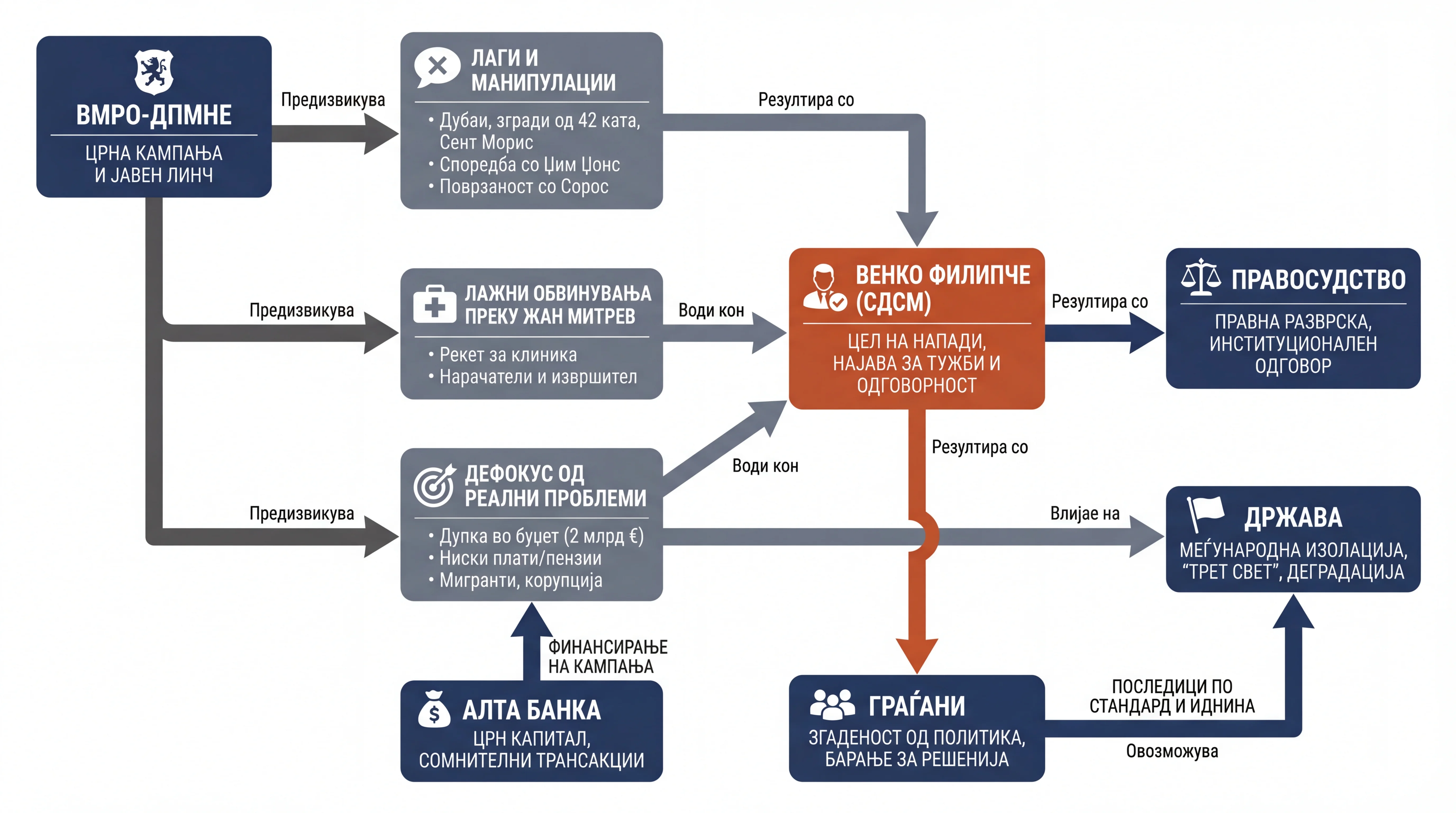 Infografika dogodka