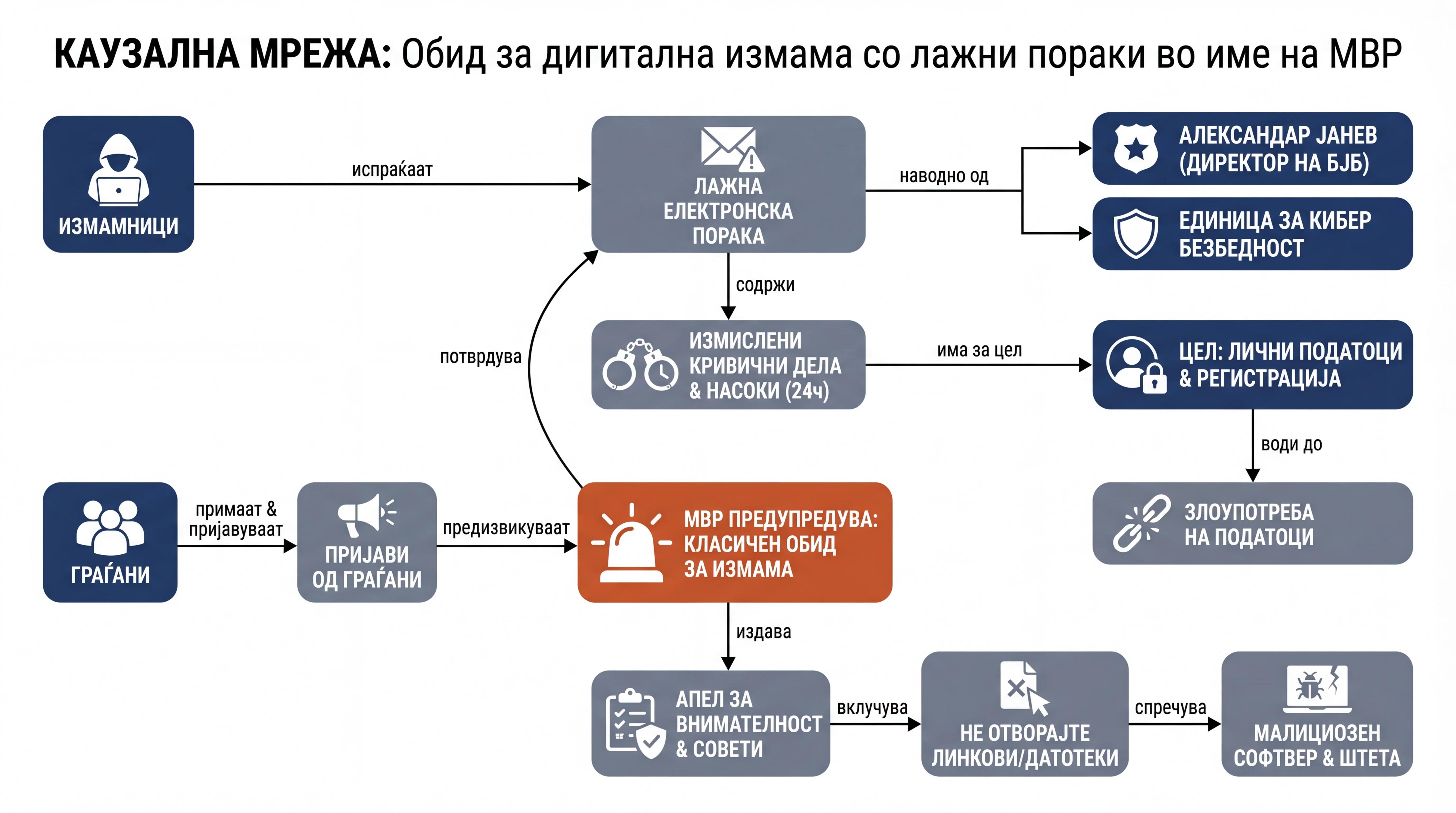 Infografika dogodka