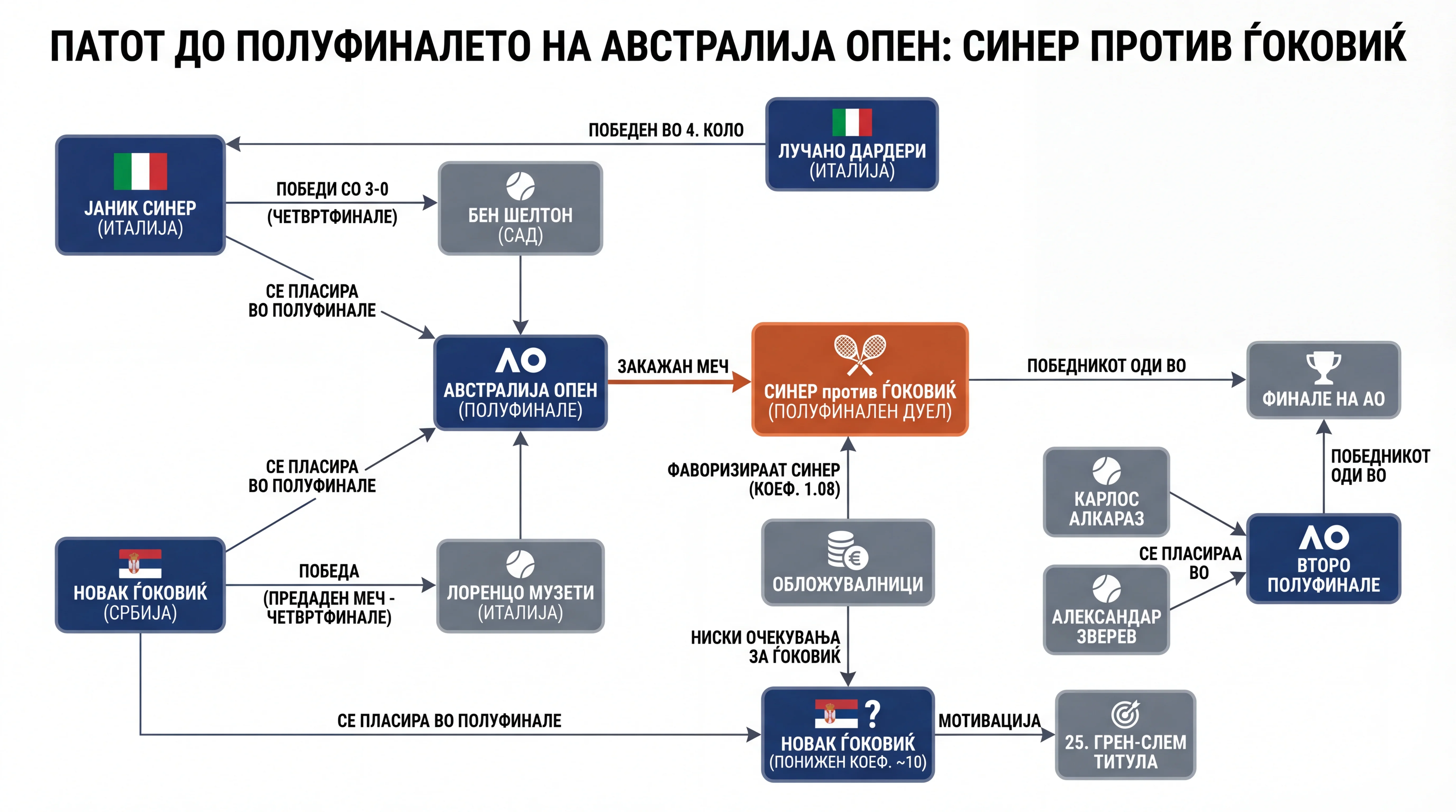 Инфографика на настанот