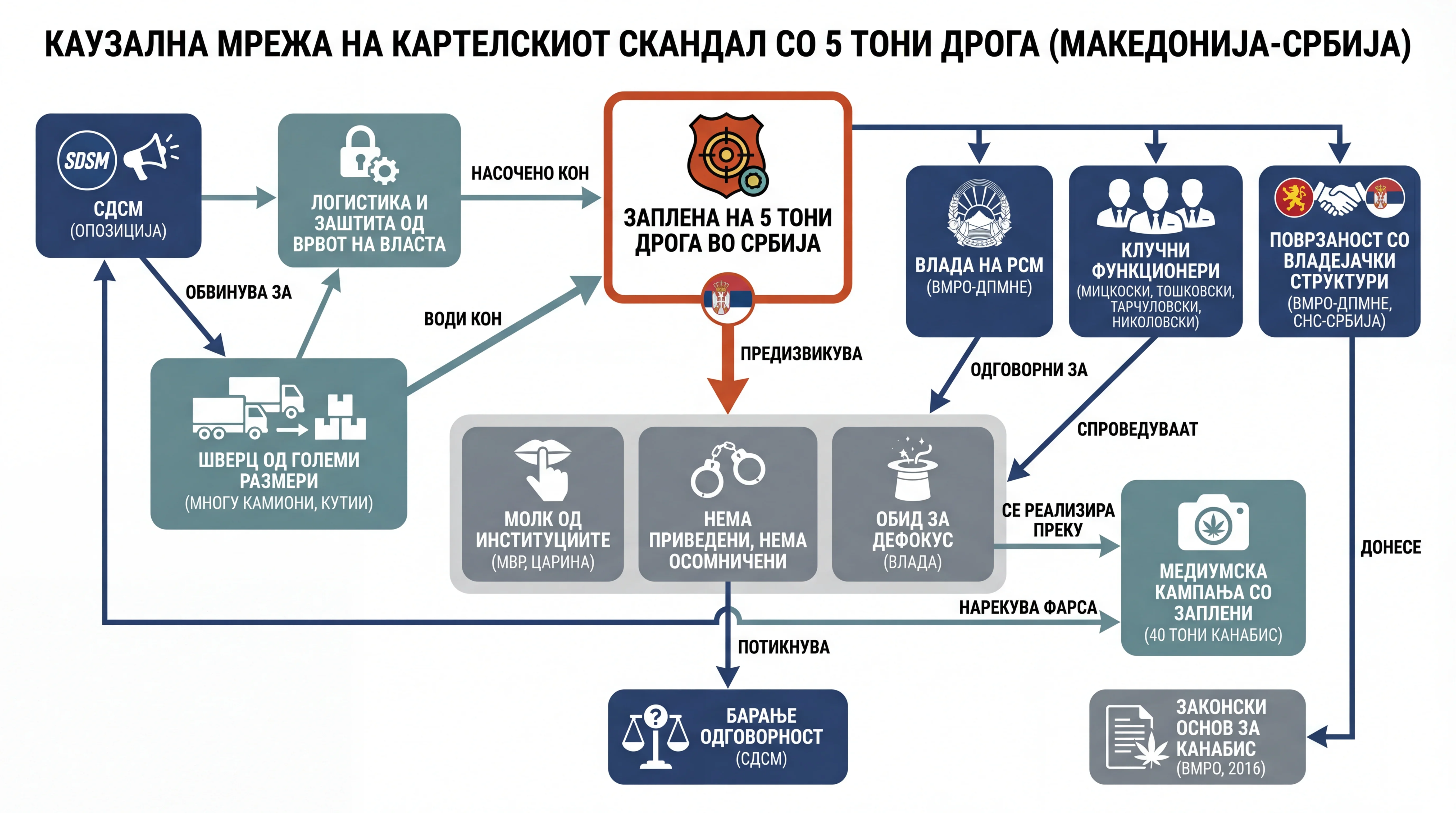 Infografika dogodka