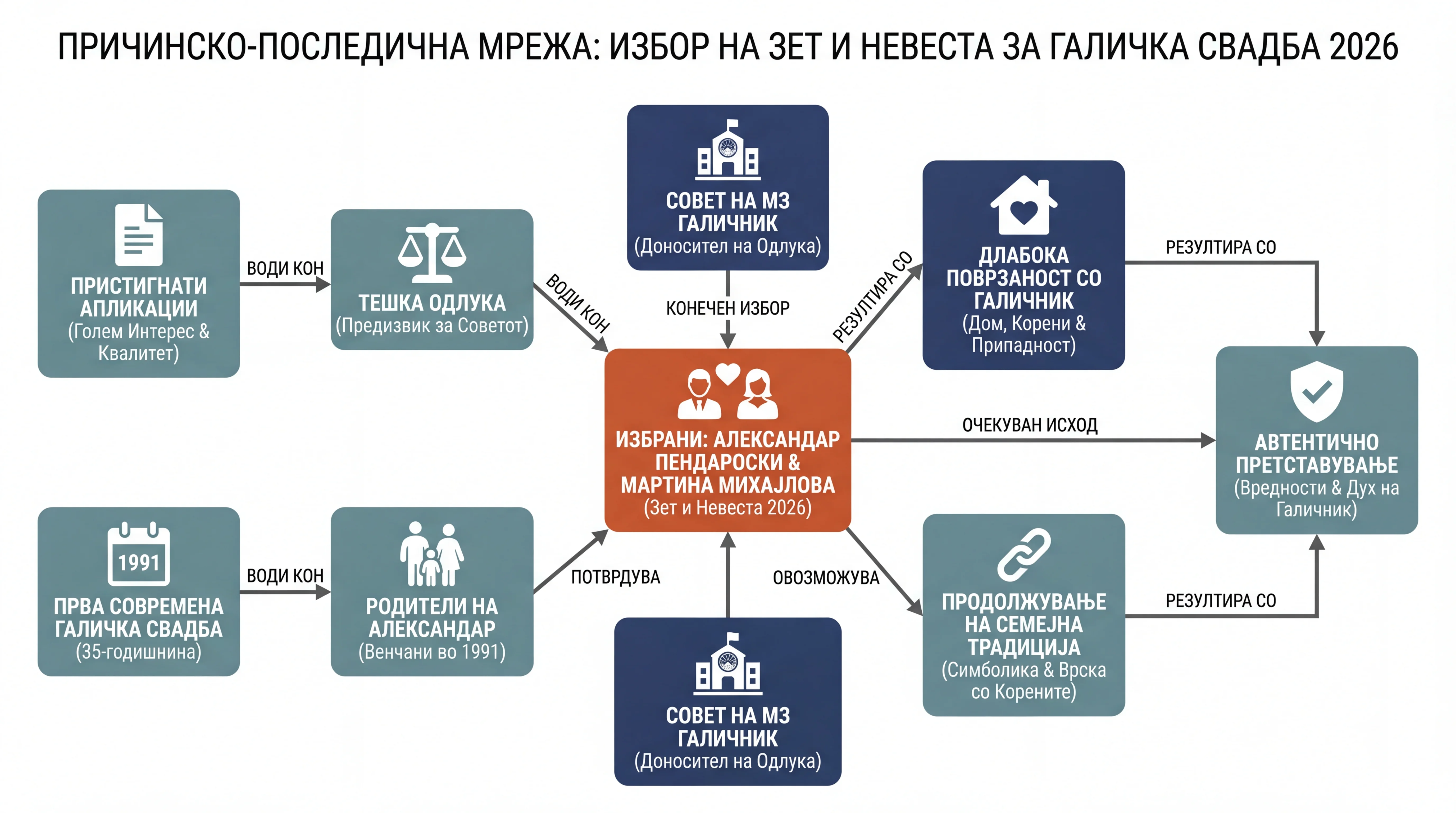 Infografika dogodka