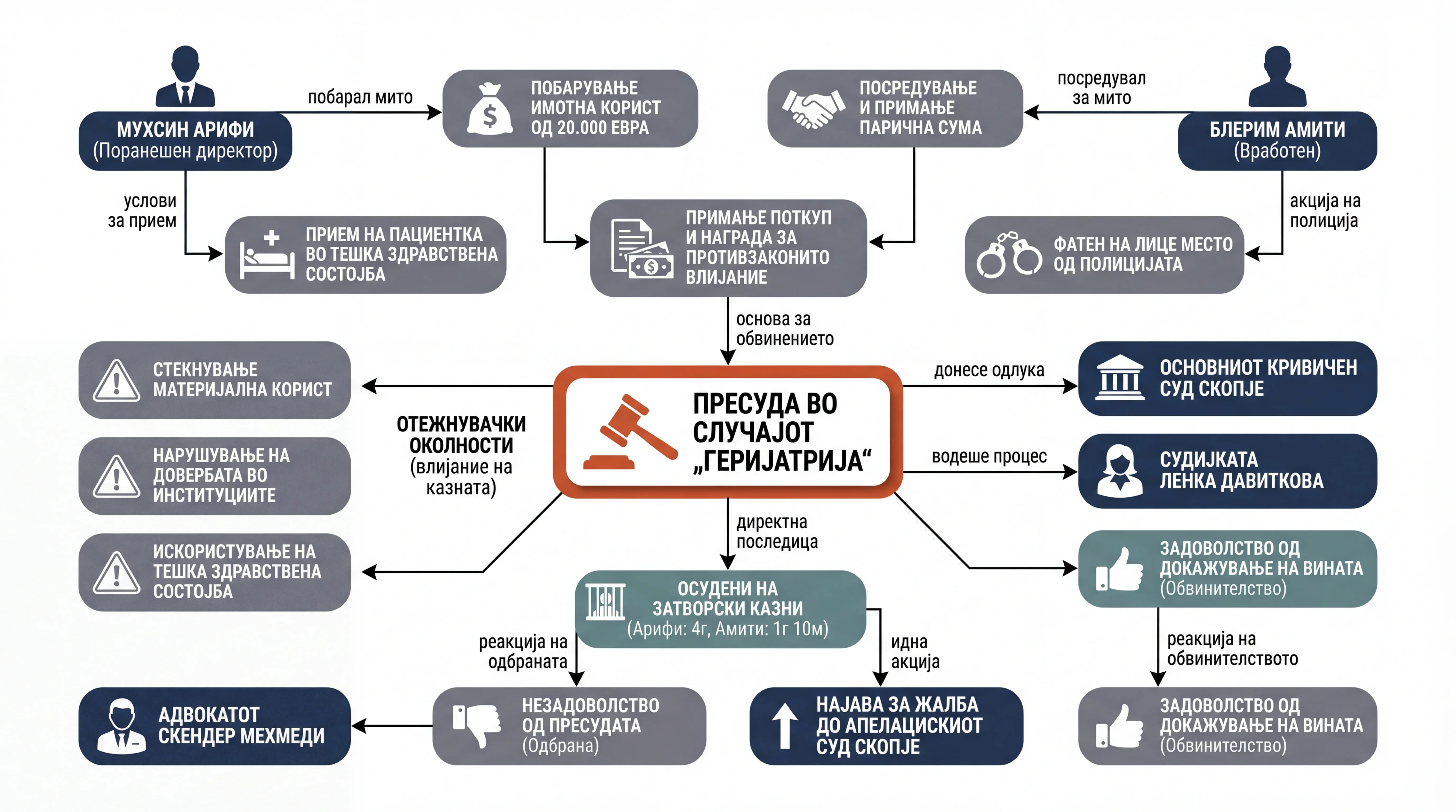 Infografika dogodka