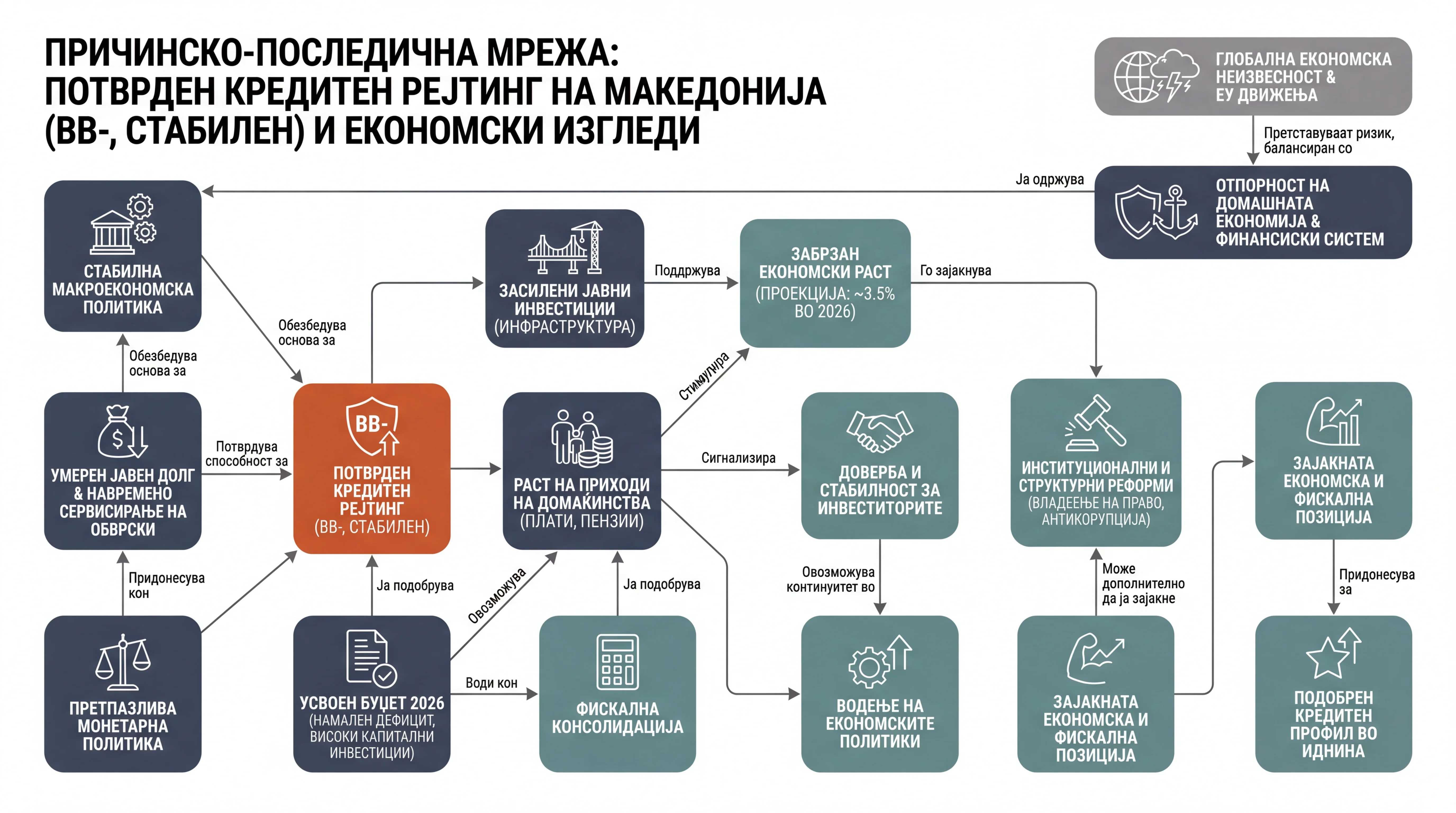 Infografika dogodka
