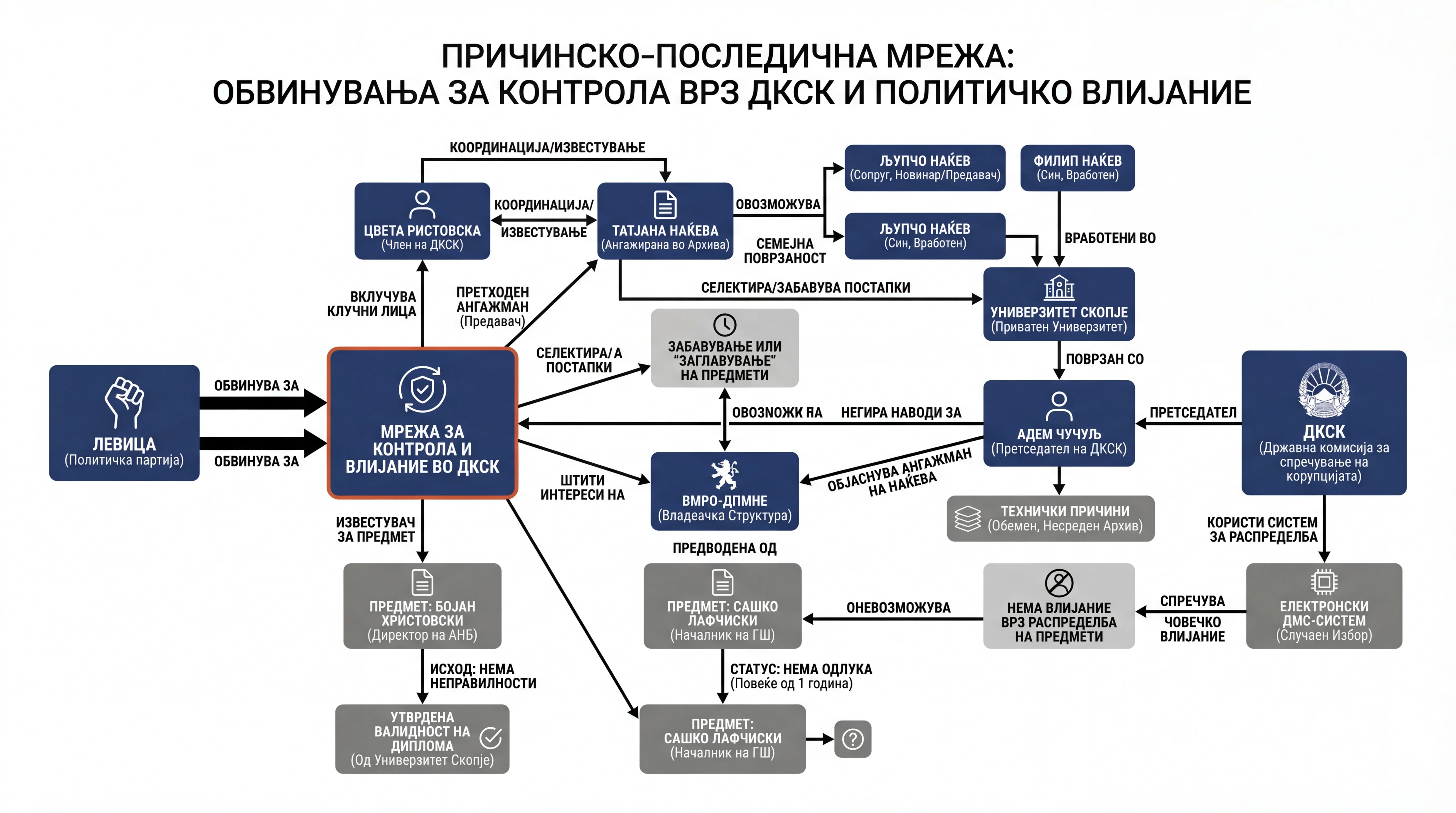 Infografika dogodka