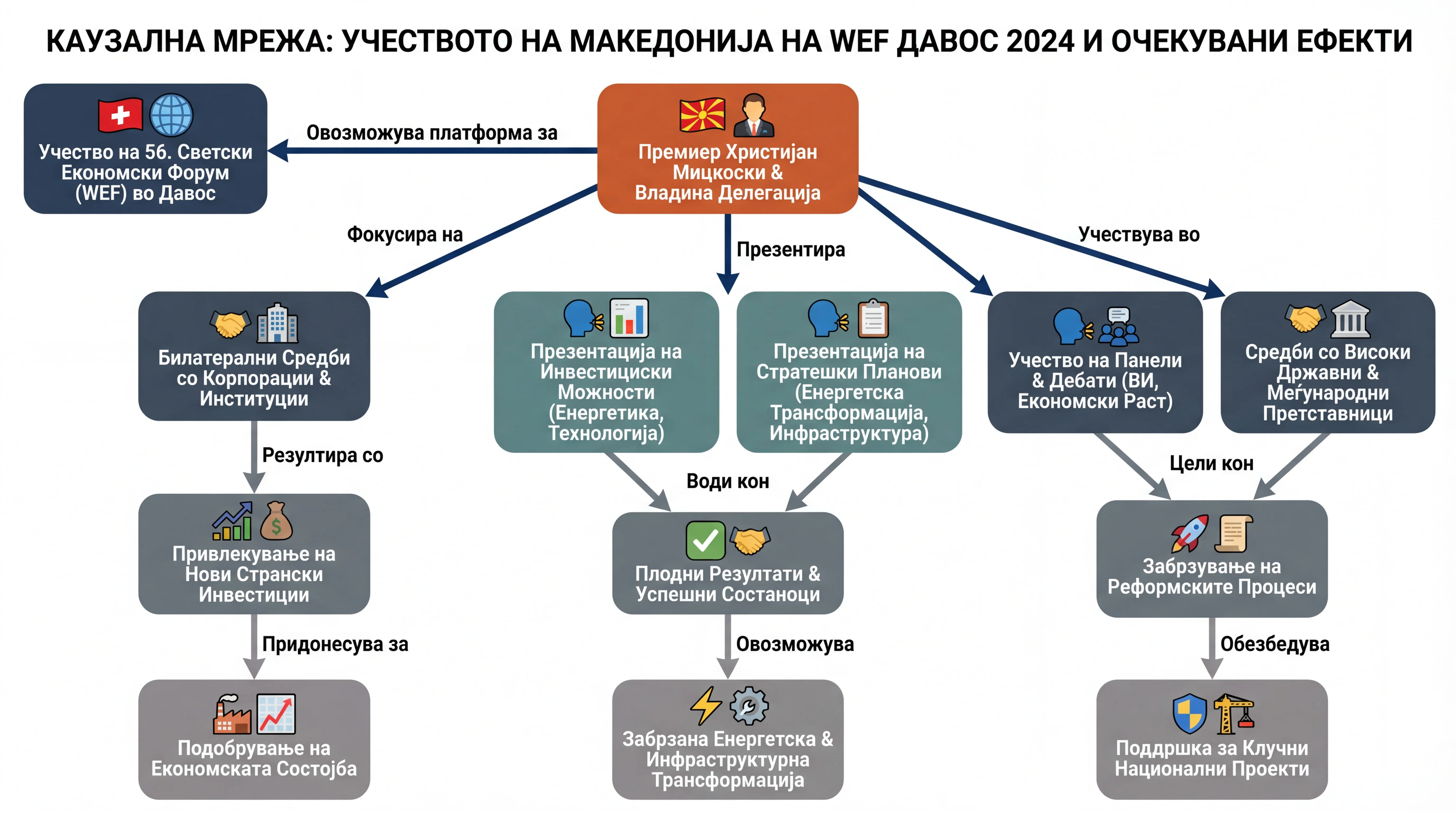 Infografika dogodka