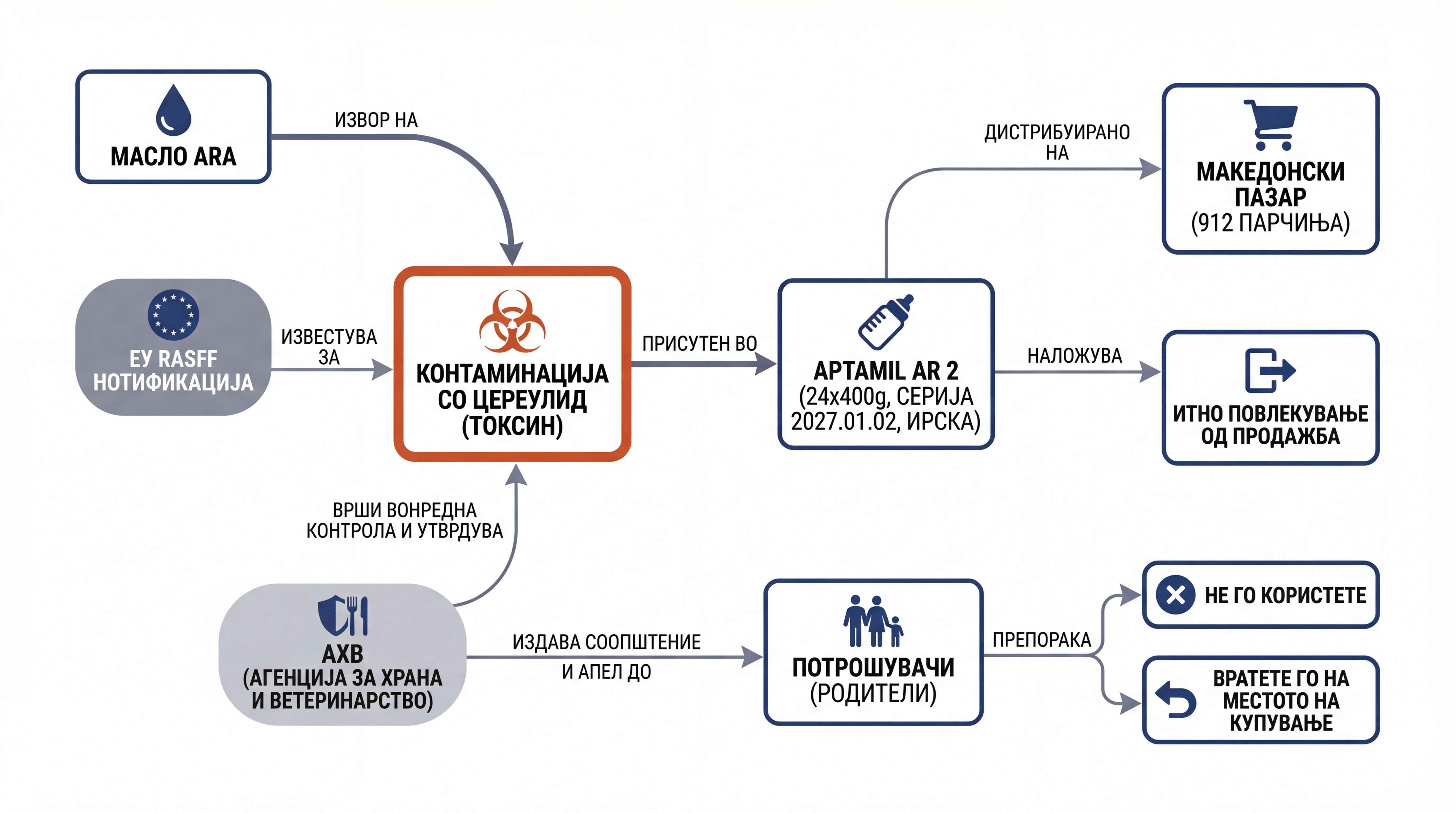 Infografika dogodka