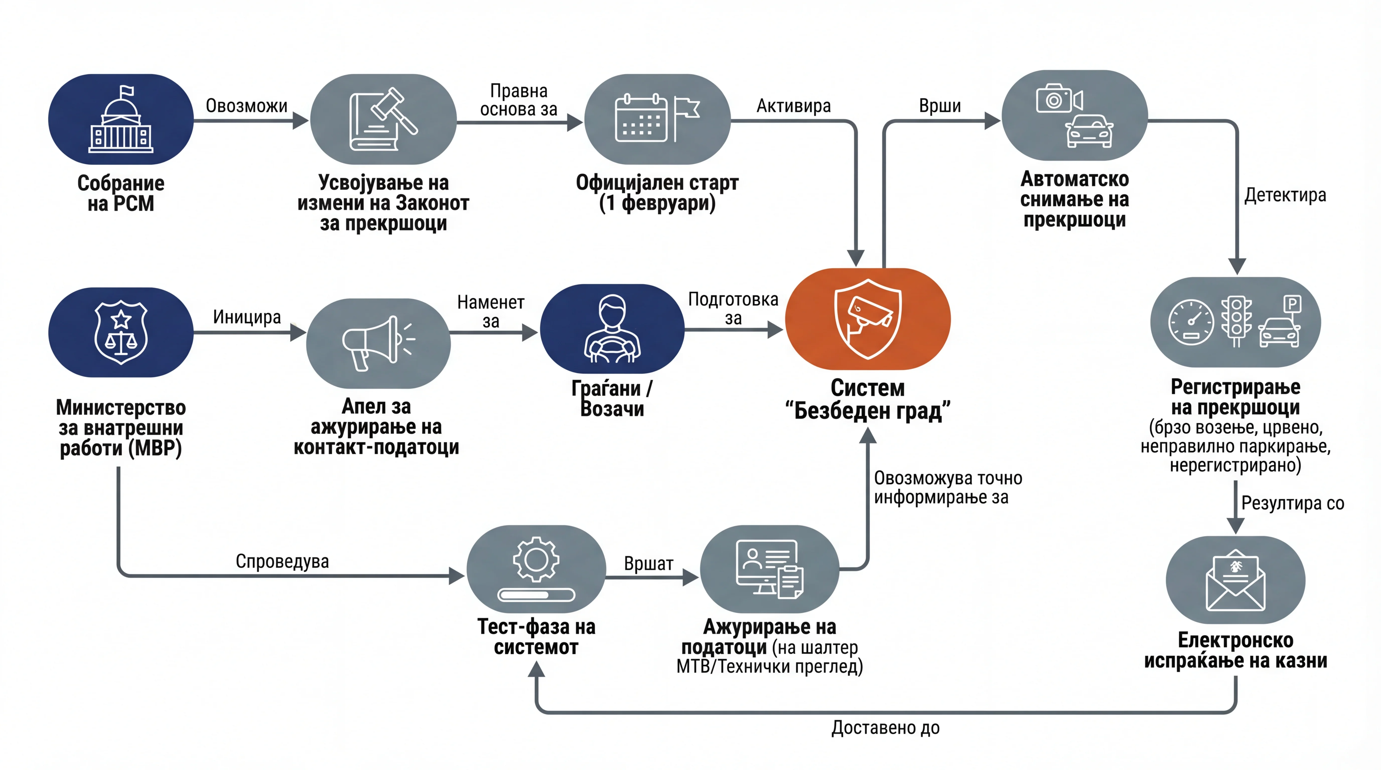 Infografika dogodka