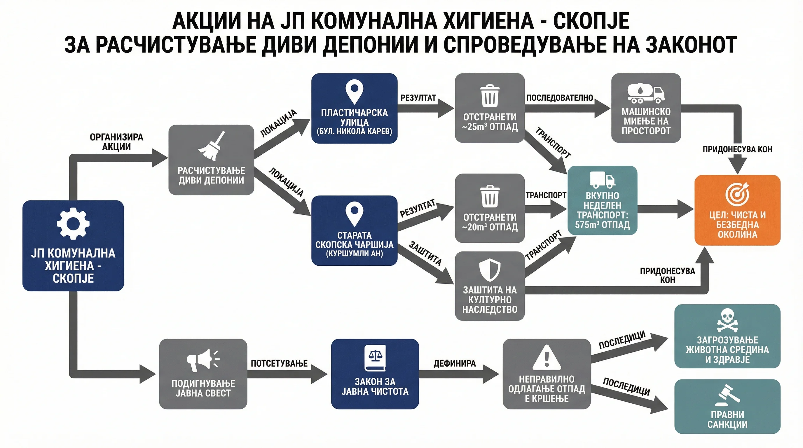 Infografika dogodka