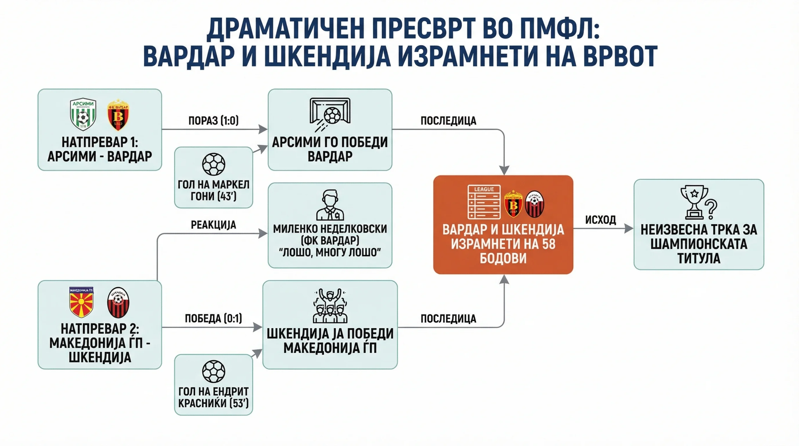 Infografika dogodka