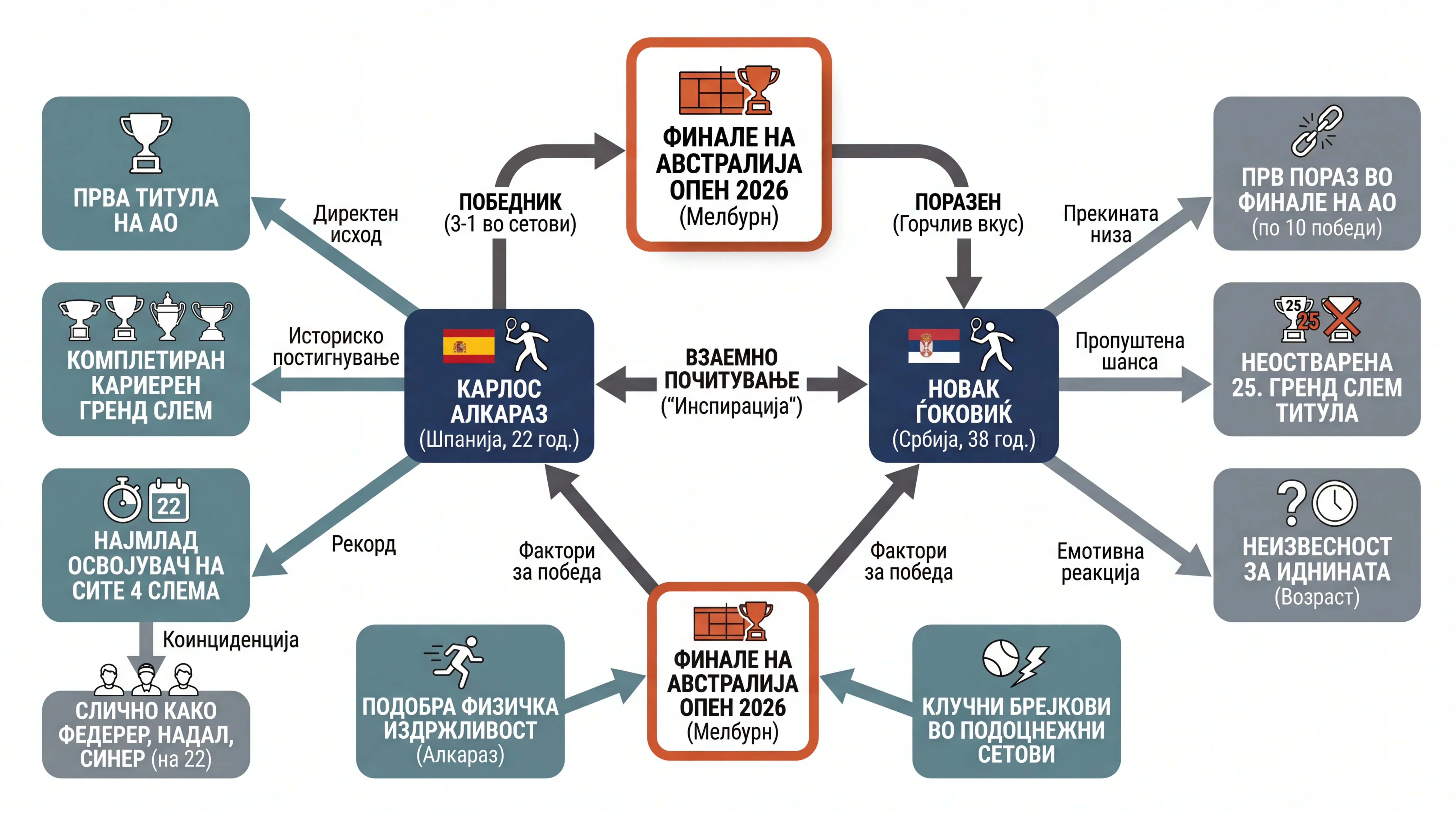 Infografika dogodka