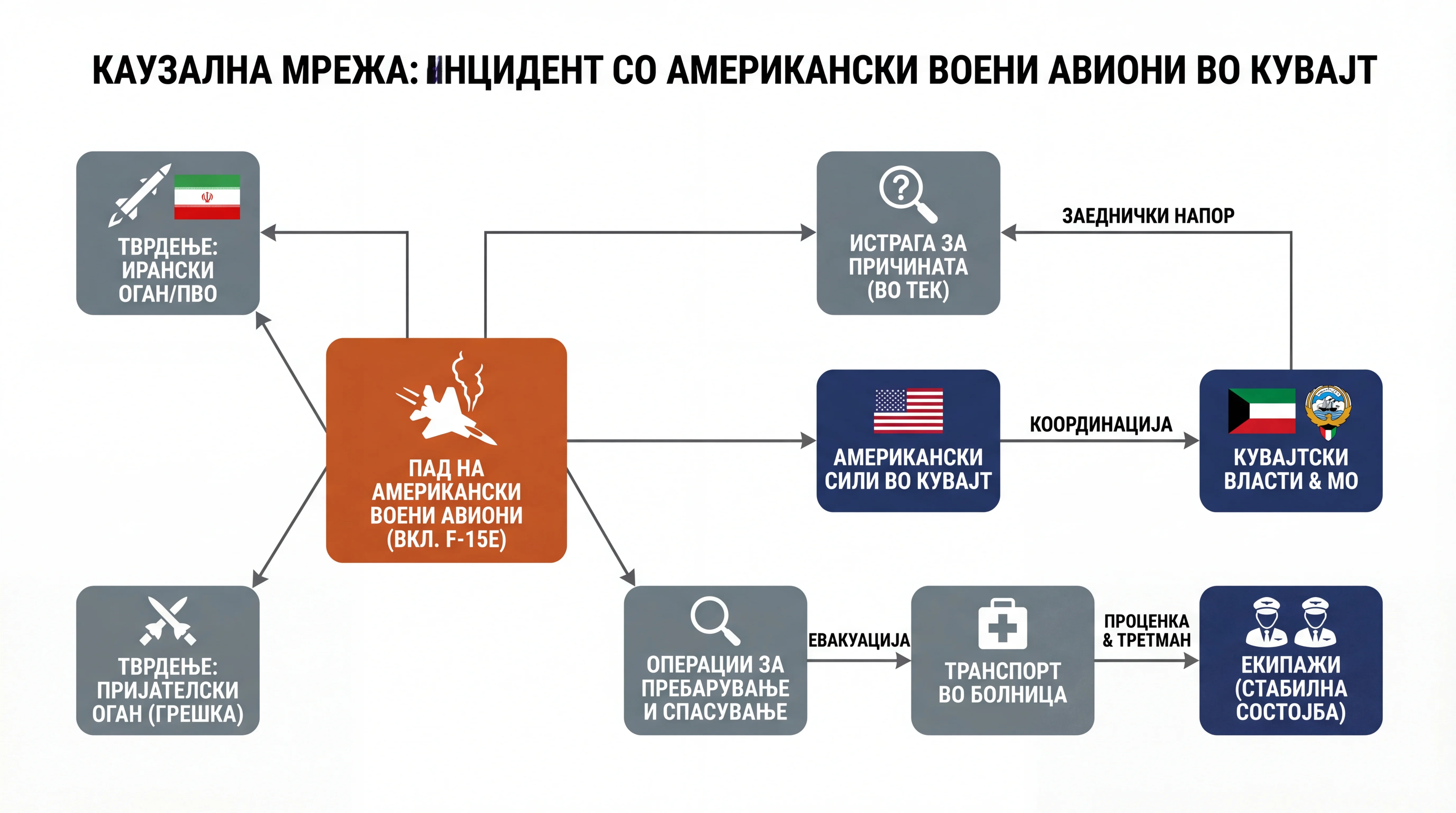 Infografika dogodka