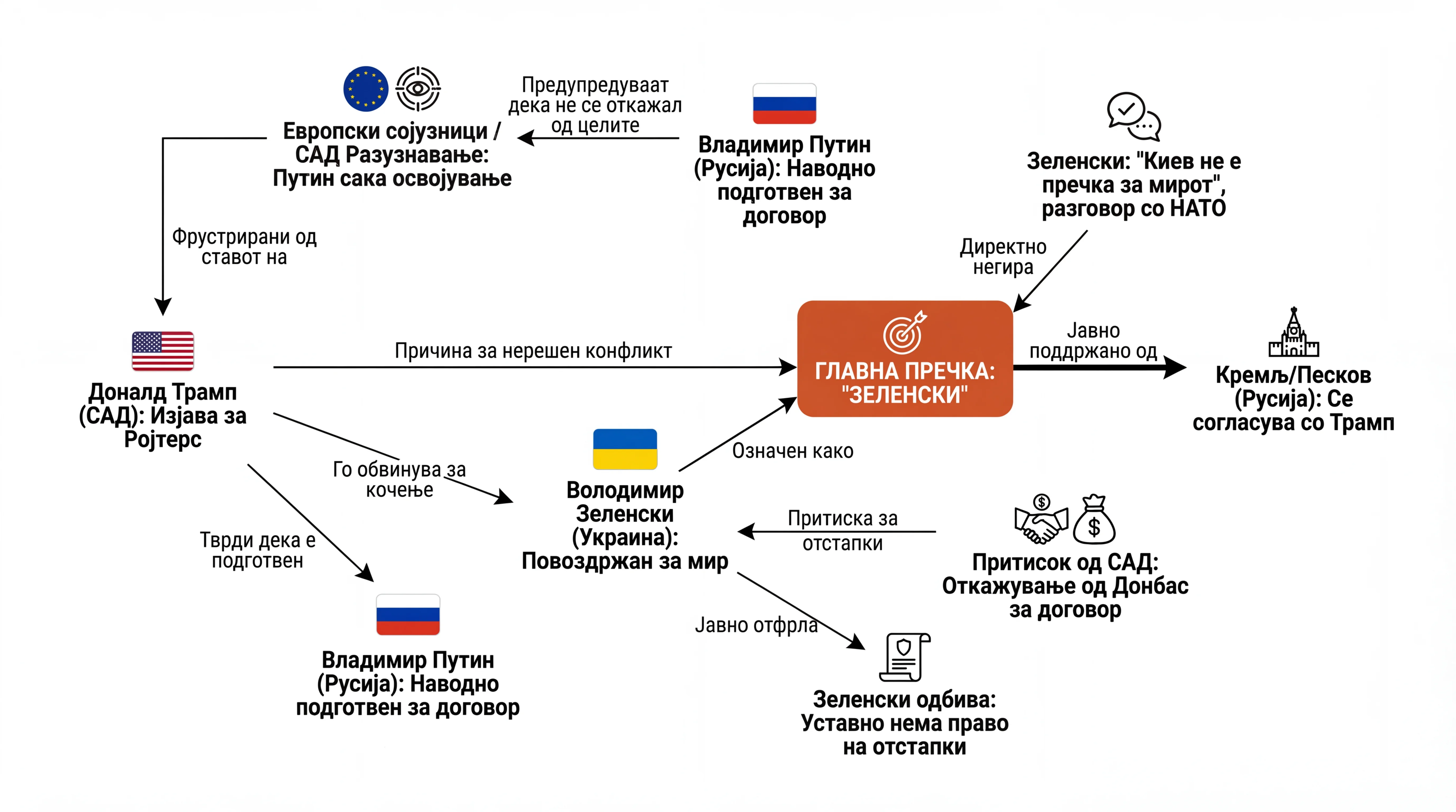 Infografika dogodka