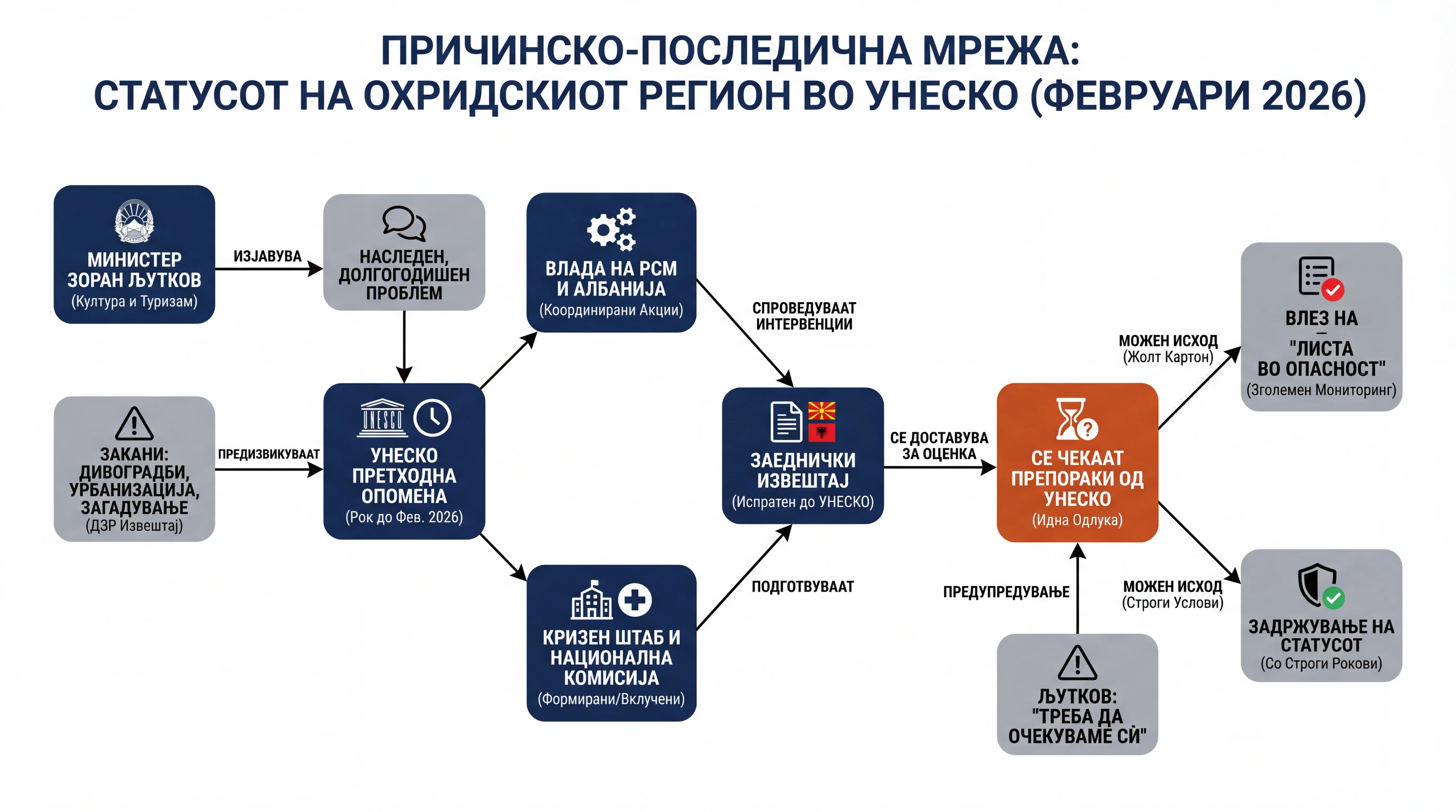 Infografika dogodka
