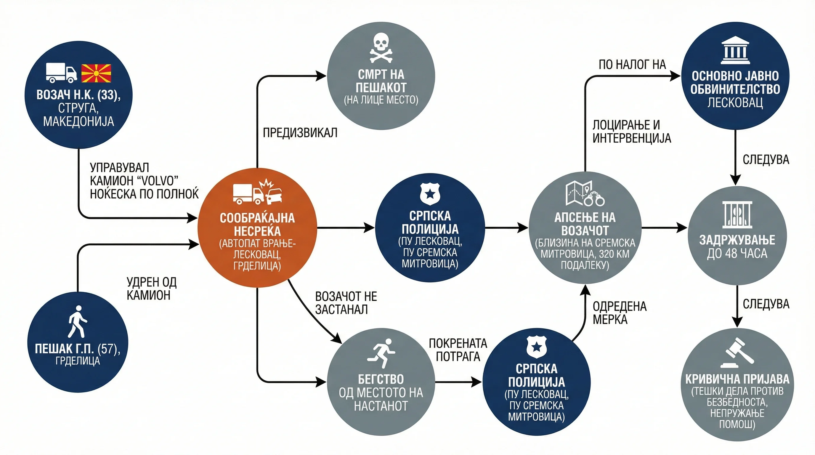 Infografika dogodka