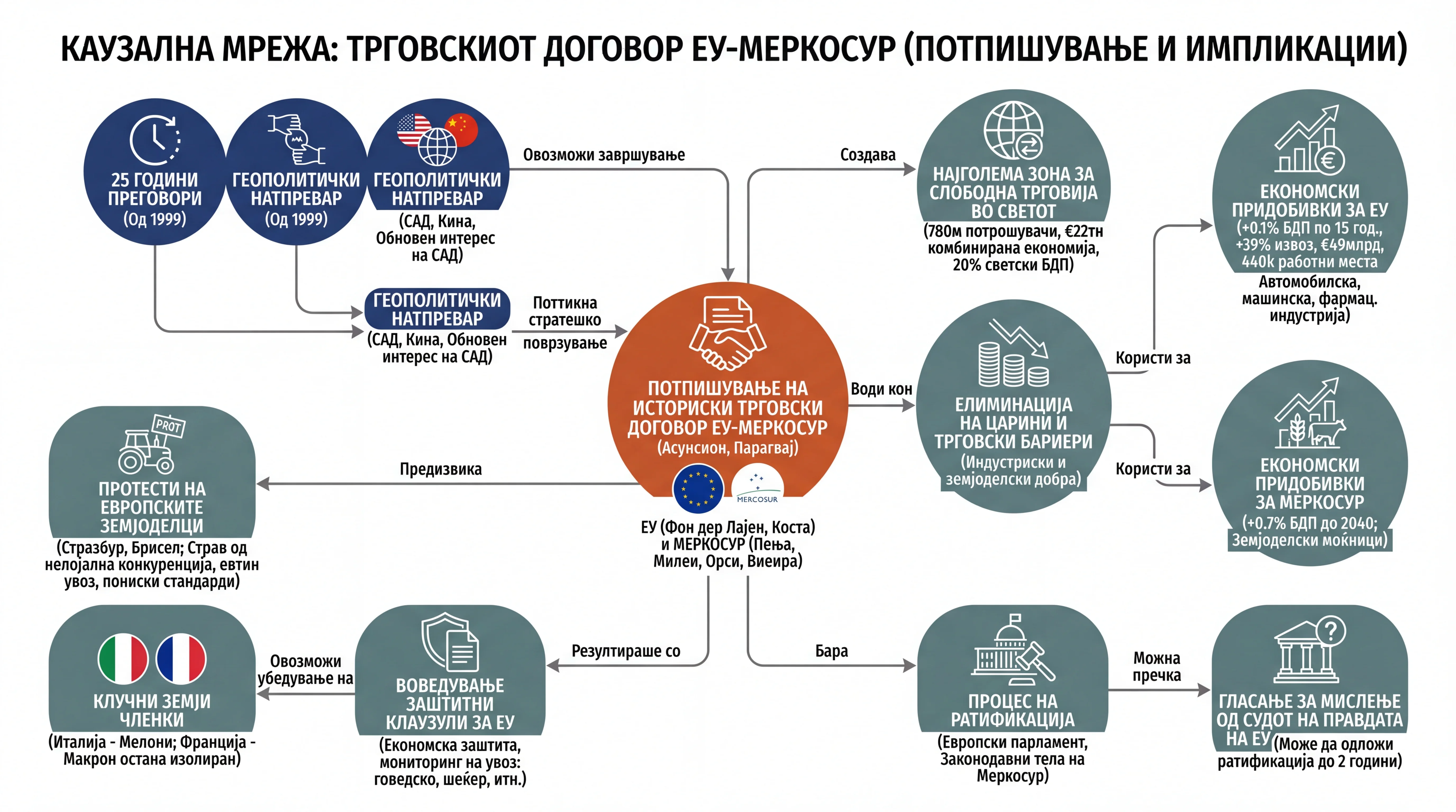 Infografika dogodka