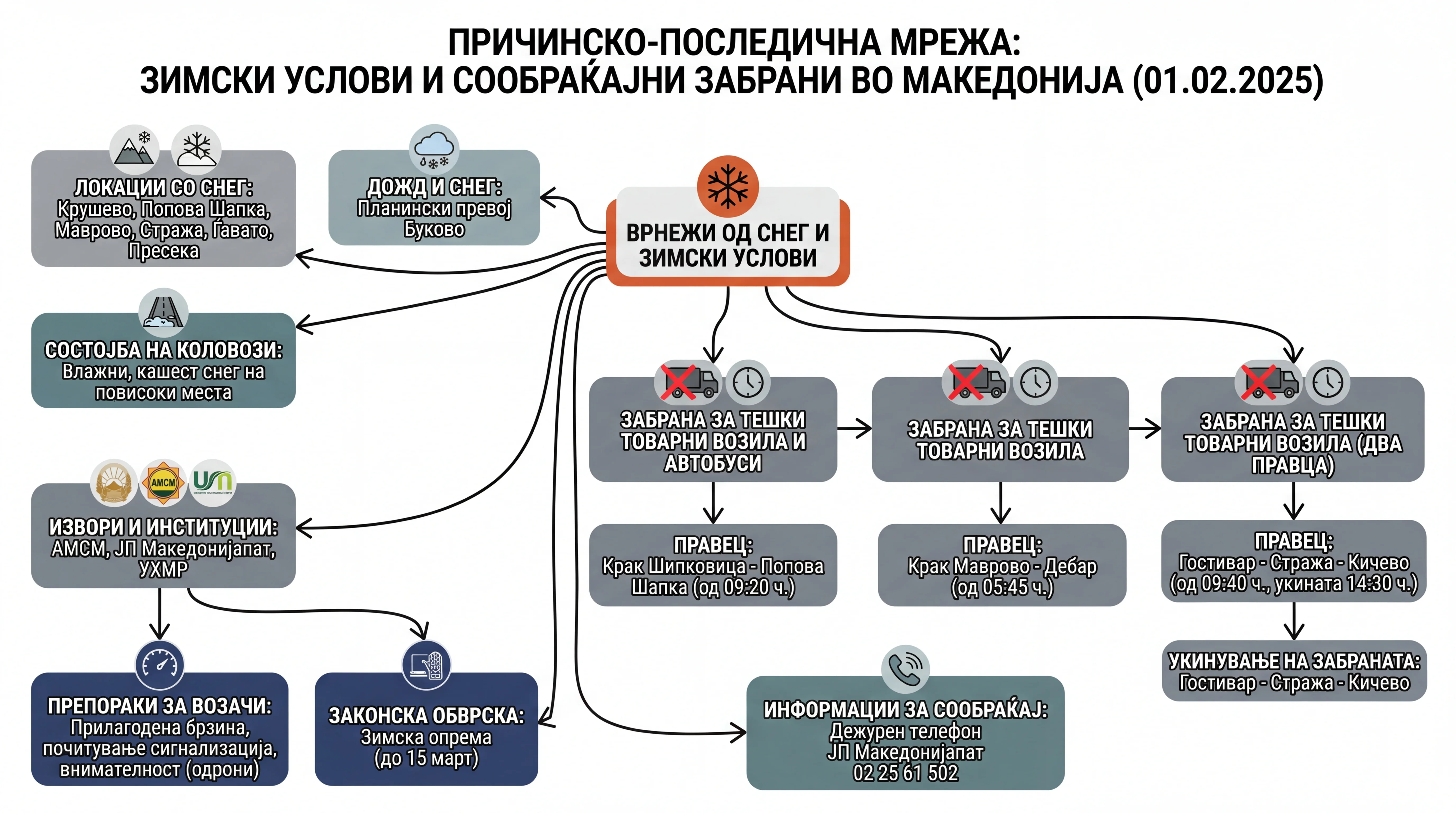 Infografika dogodka