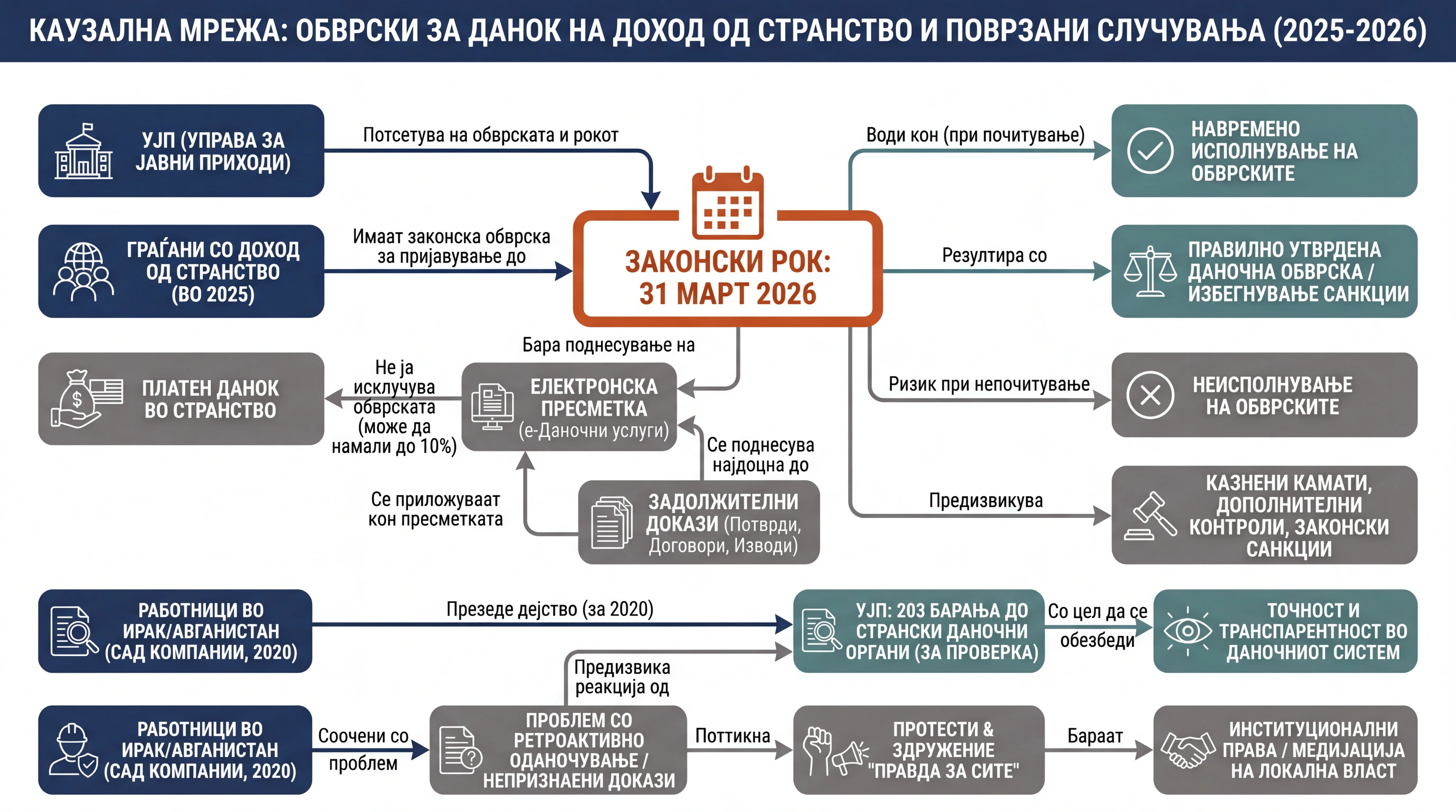 Infografika dogodka