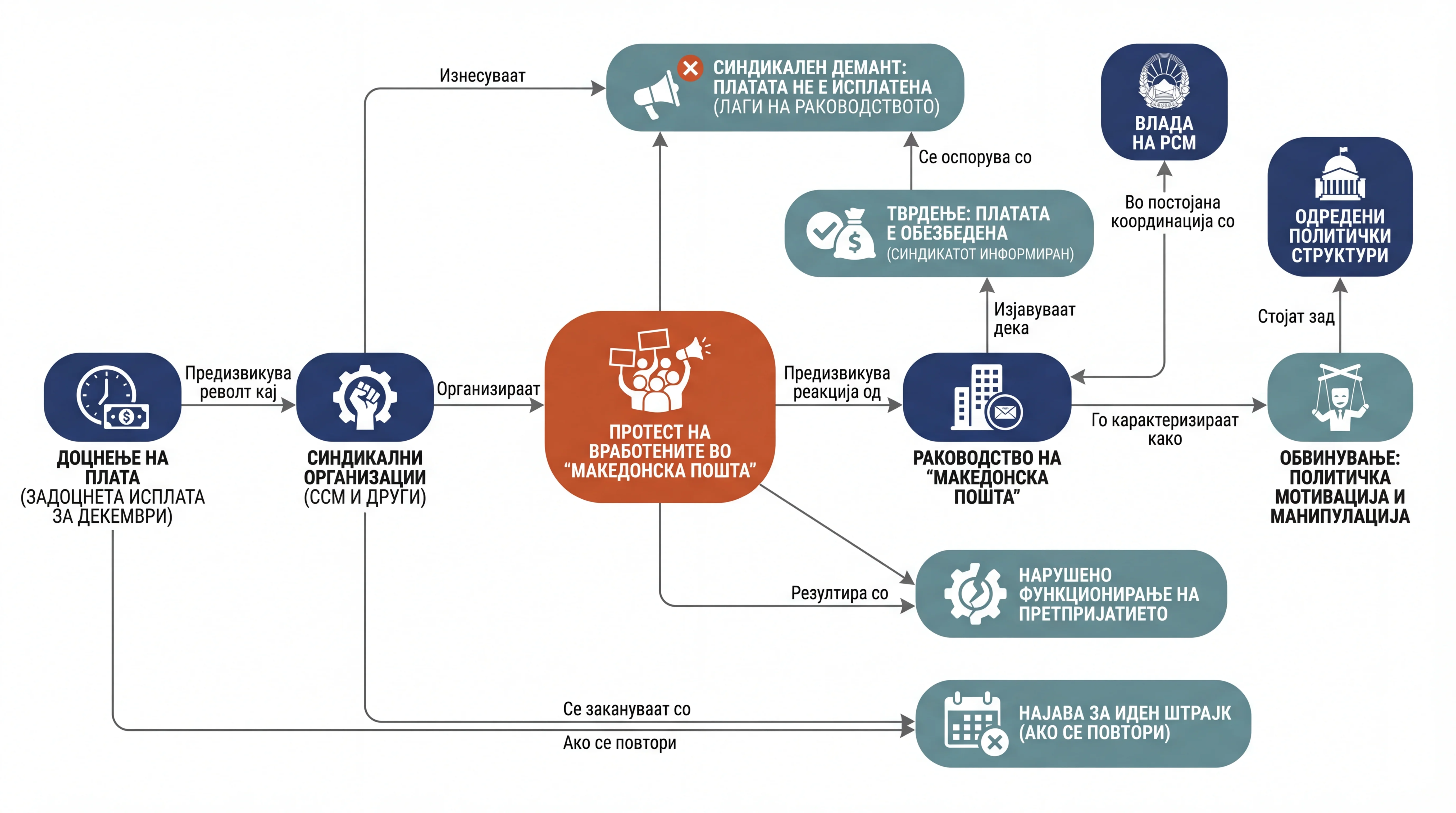 Infografika dogodka