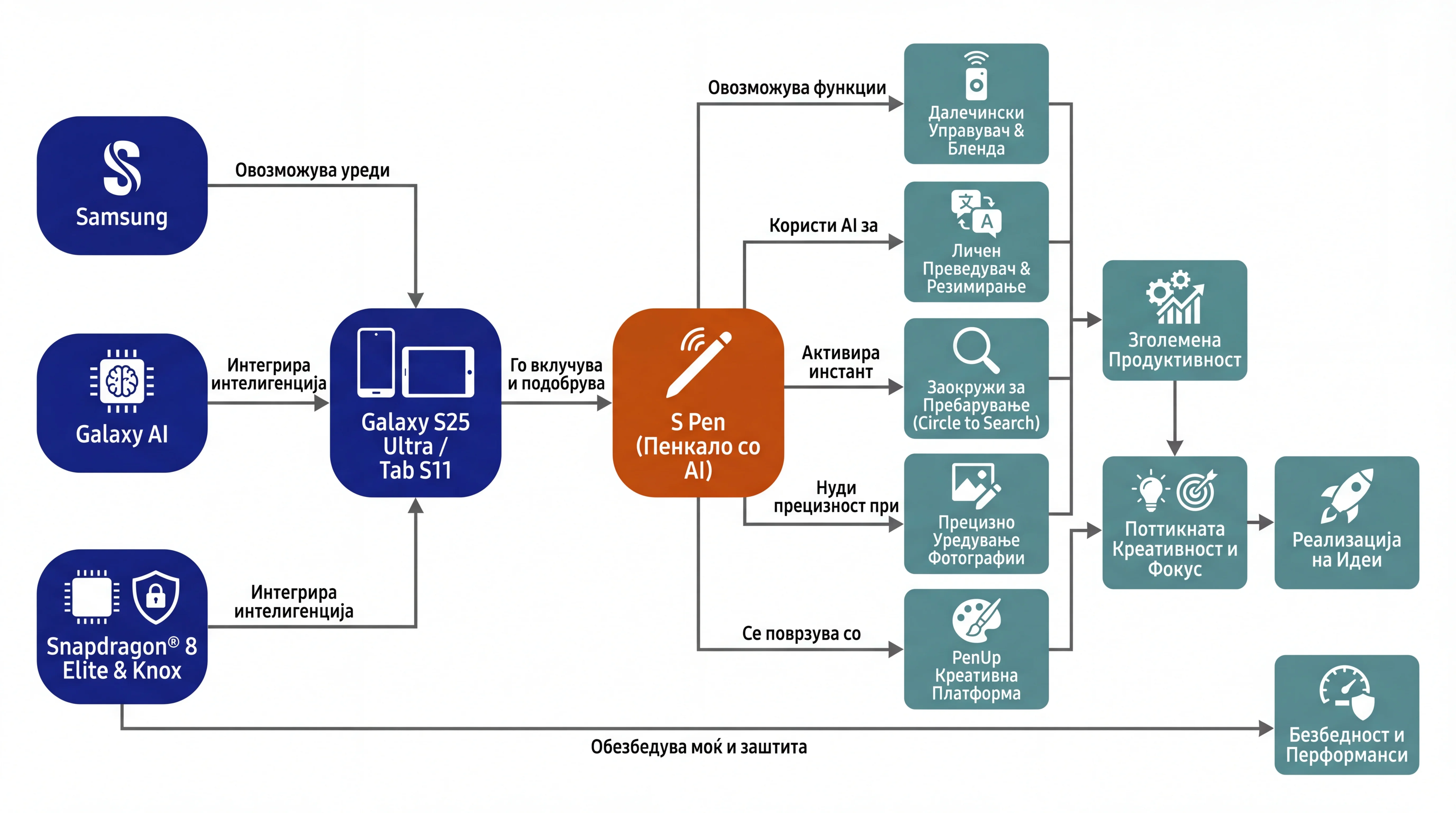 Infografika dogodka
