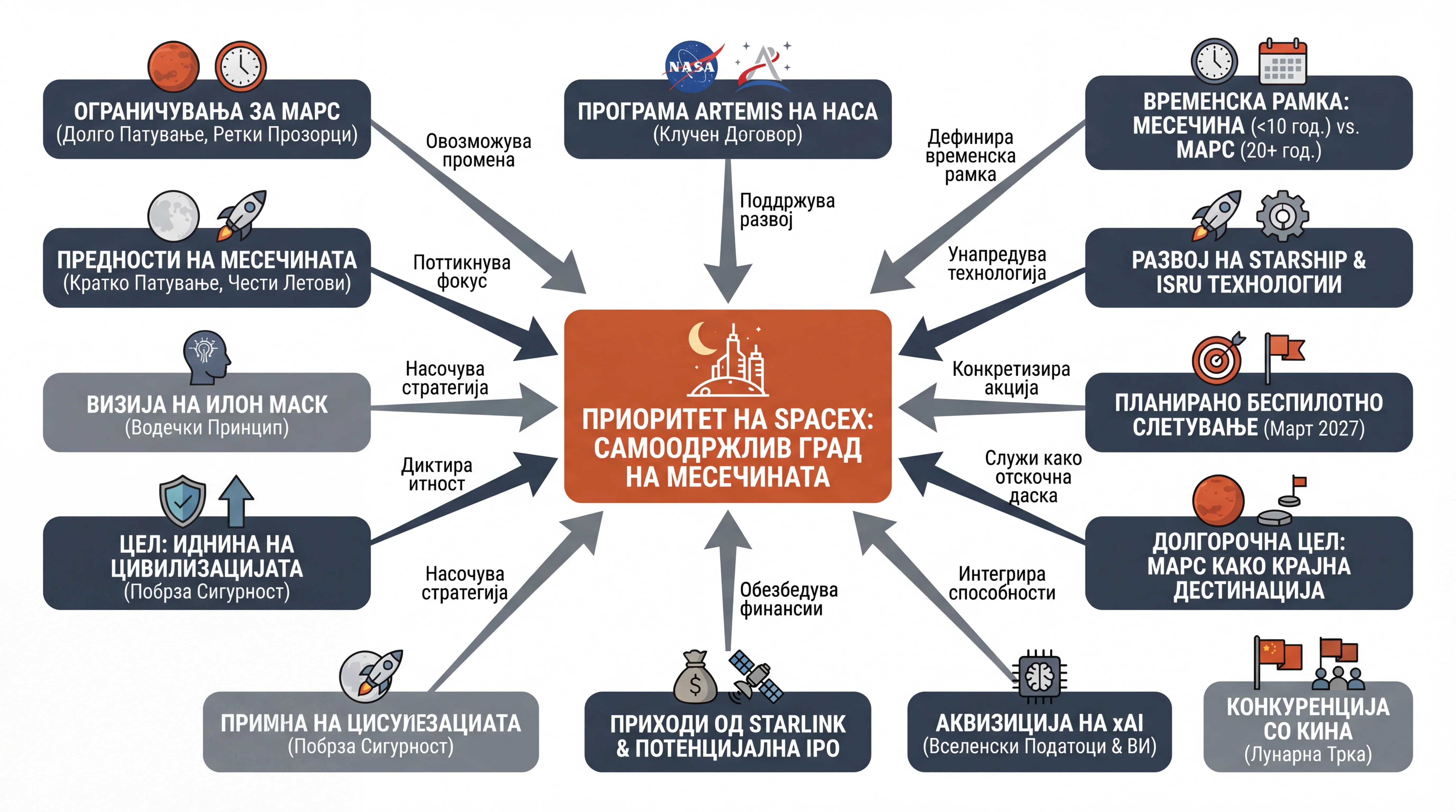 Infografika dogodka