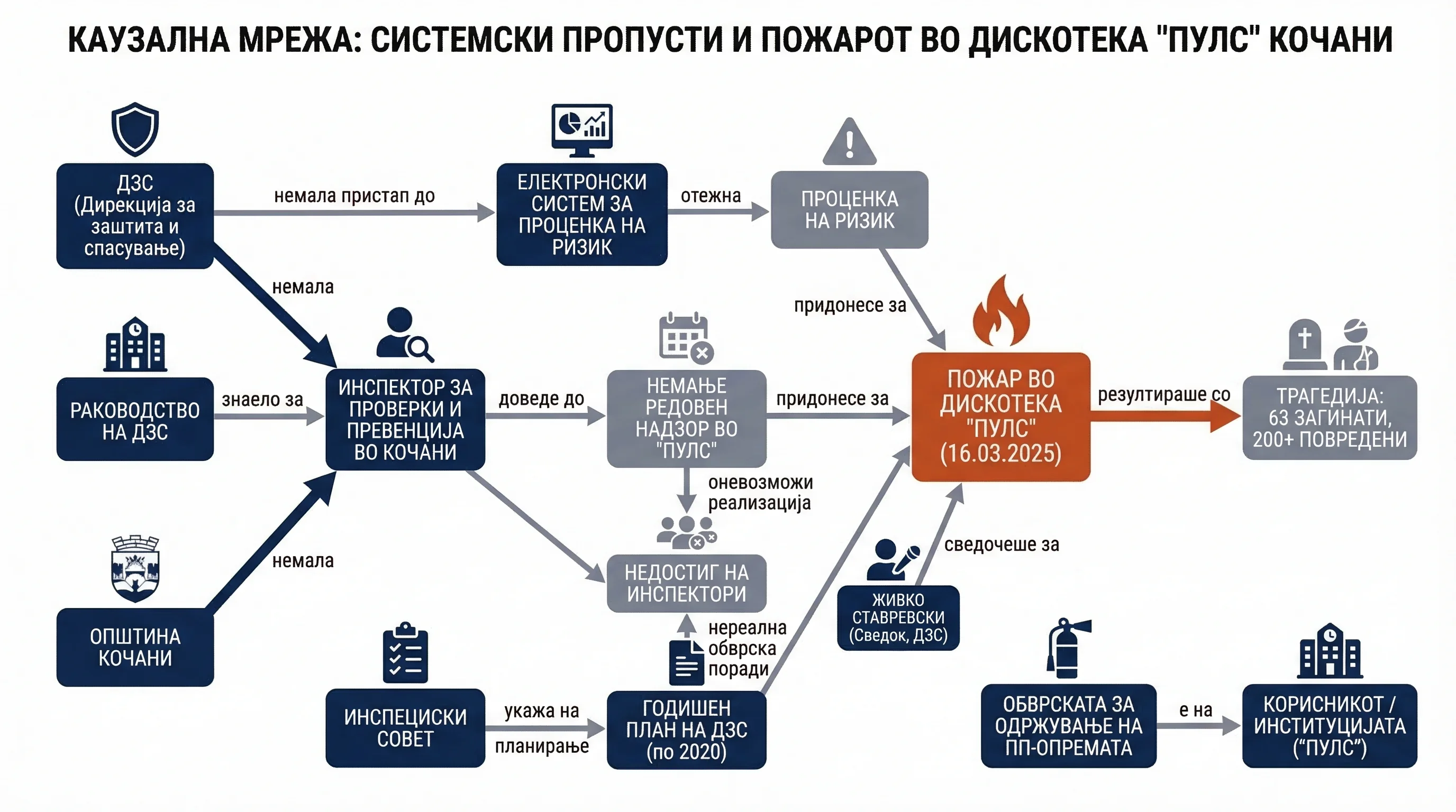 Infografika dogodka
