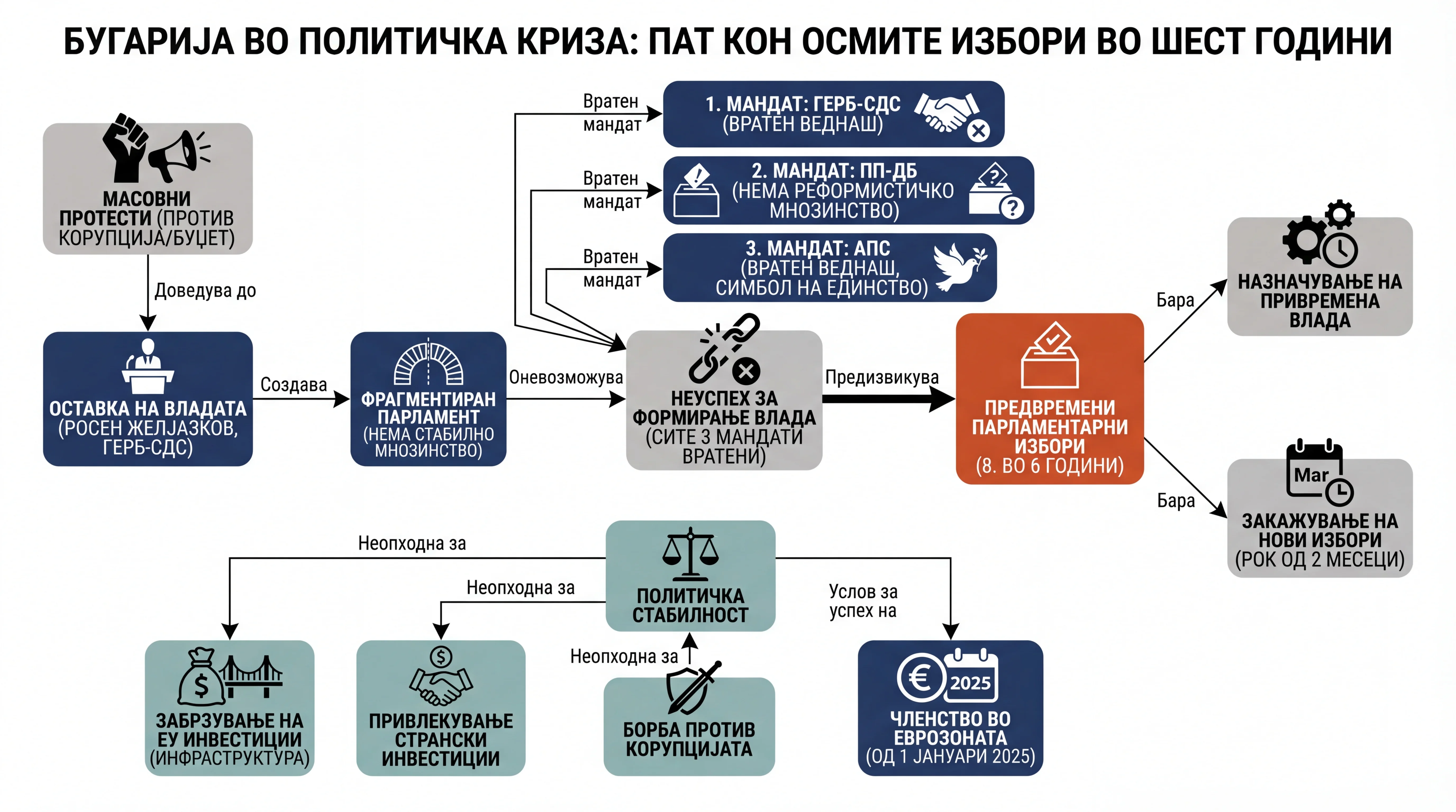 Infografika dogodka