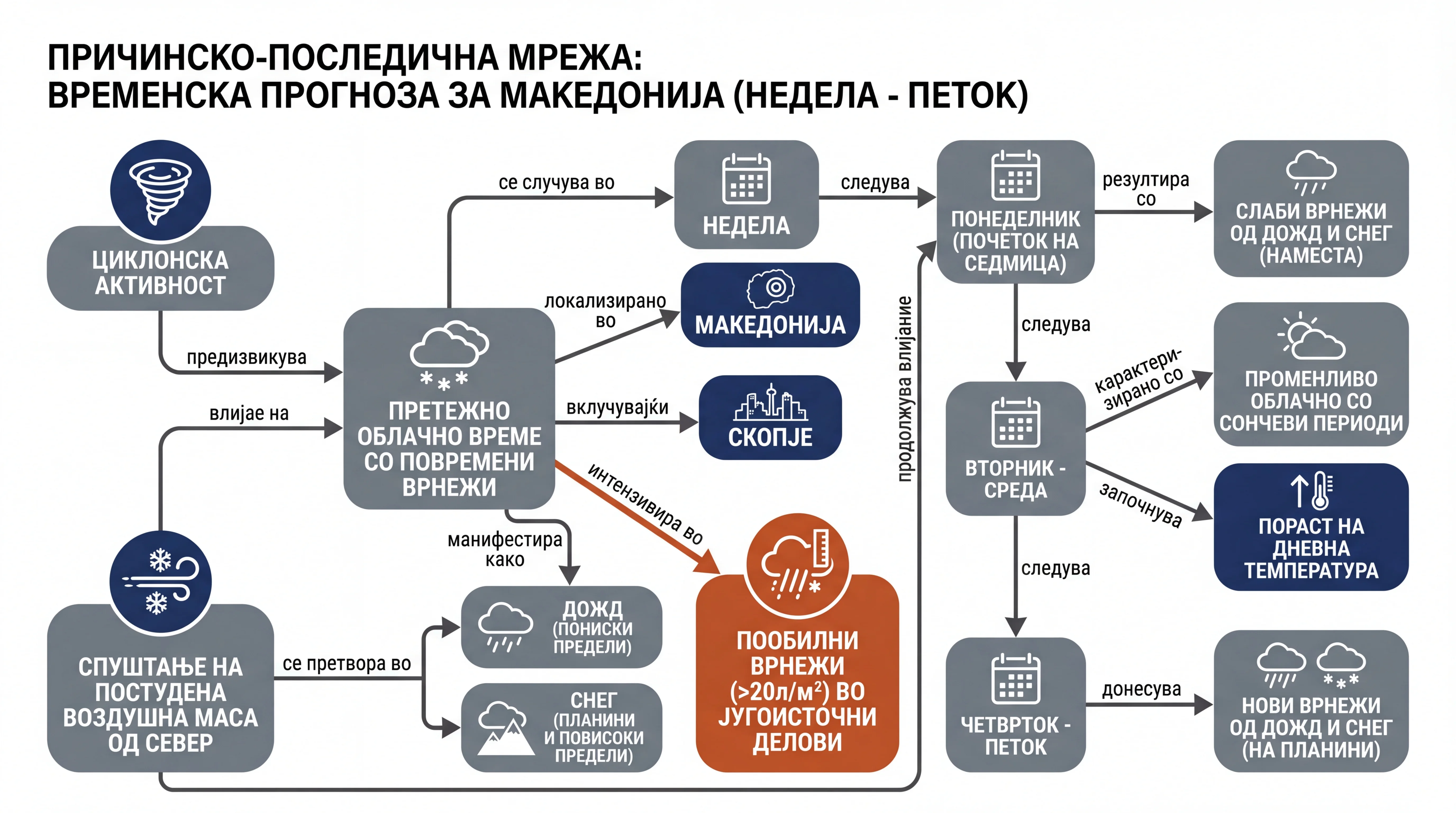 Infografika dogodka