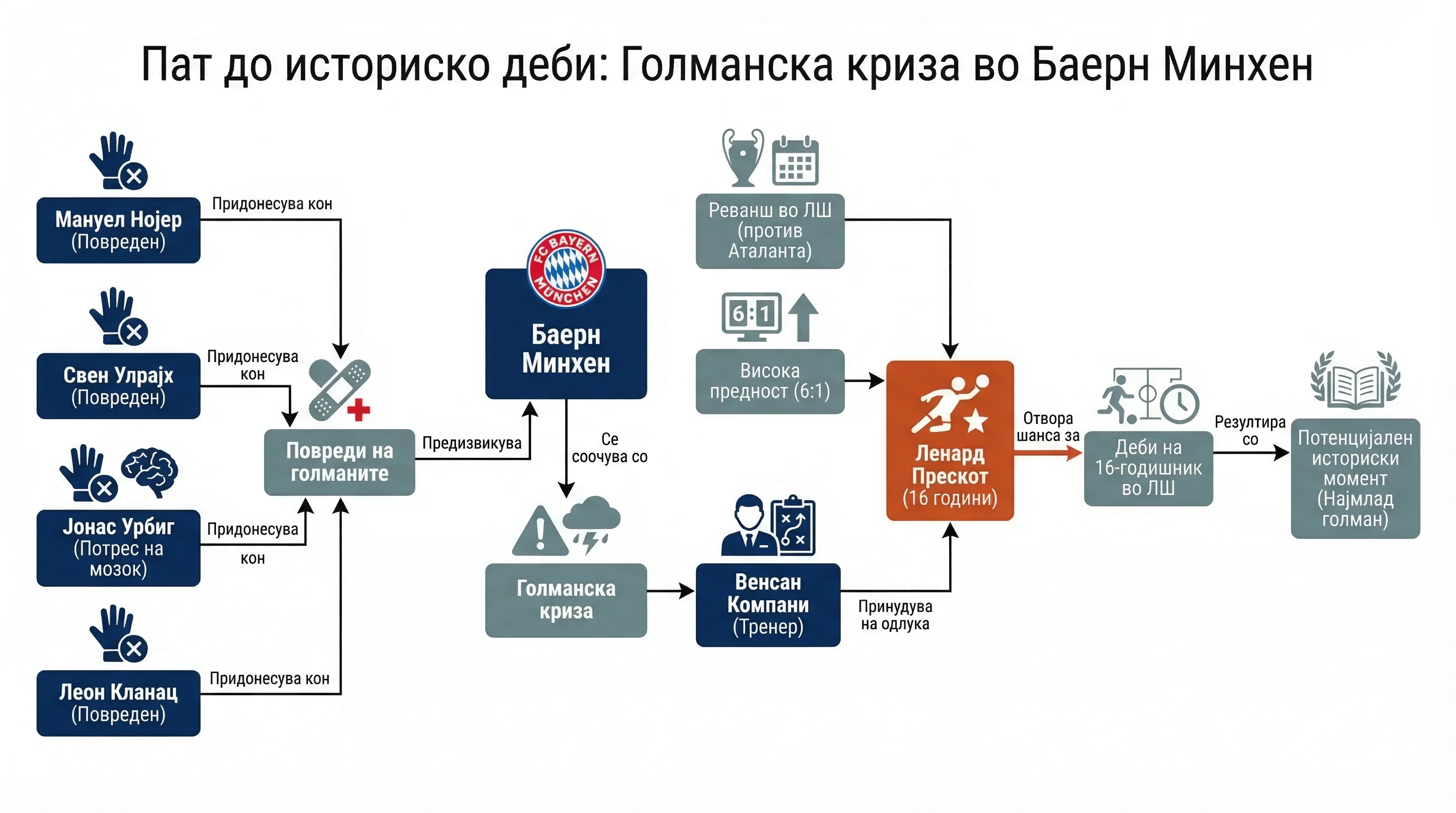 Infografika dogodka