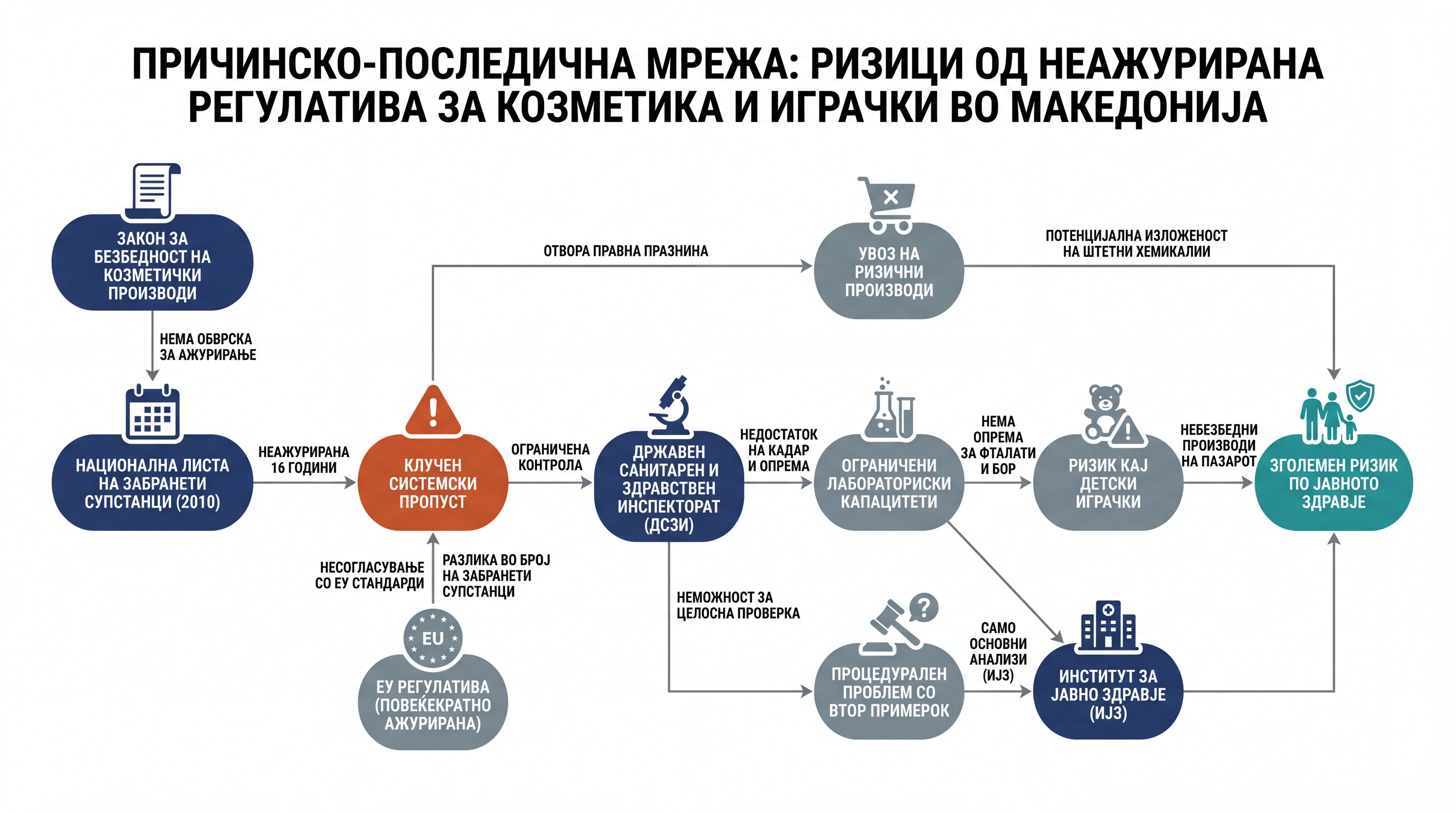 Infografika dogodka