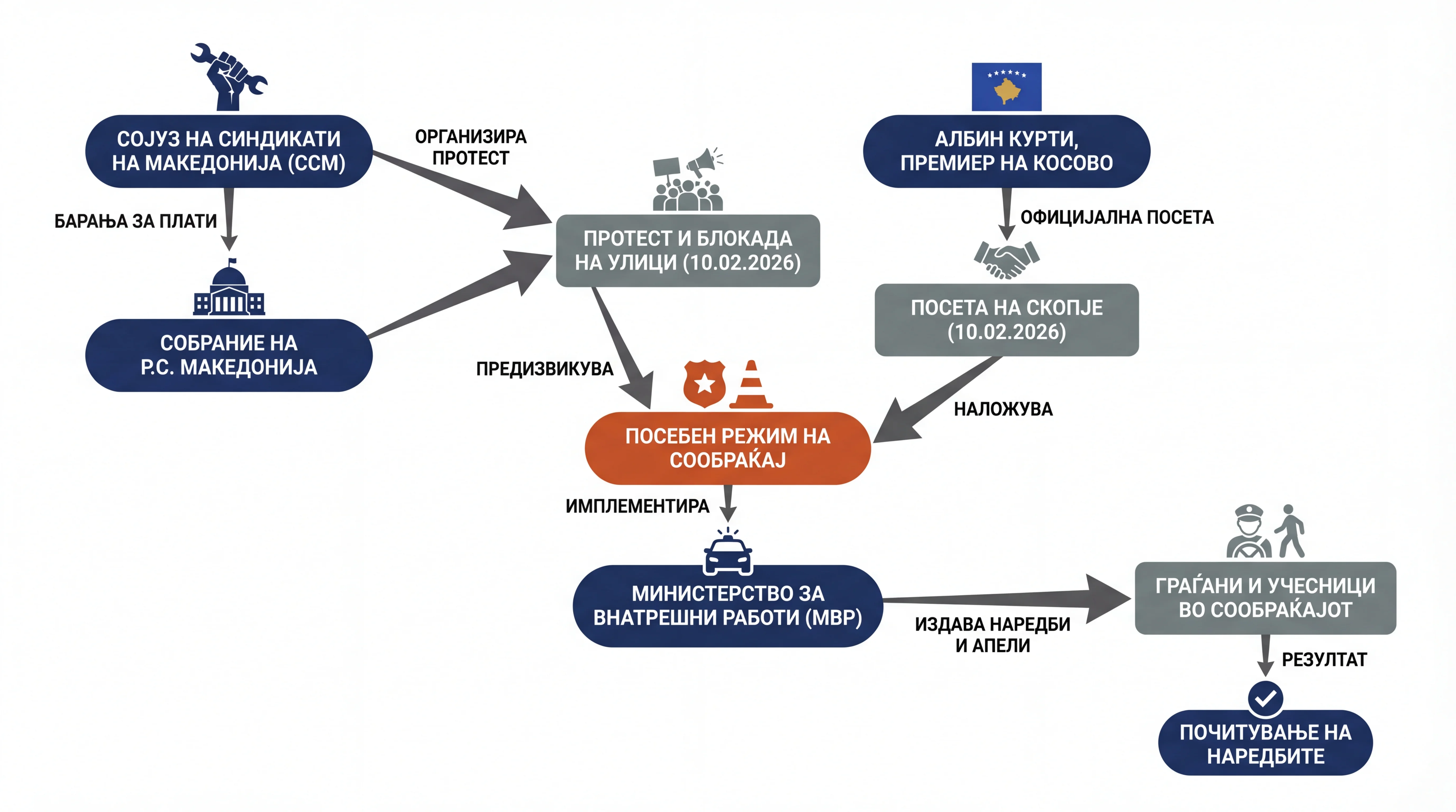 Infografika dogodka
